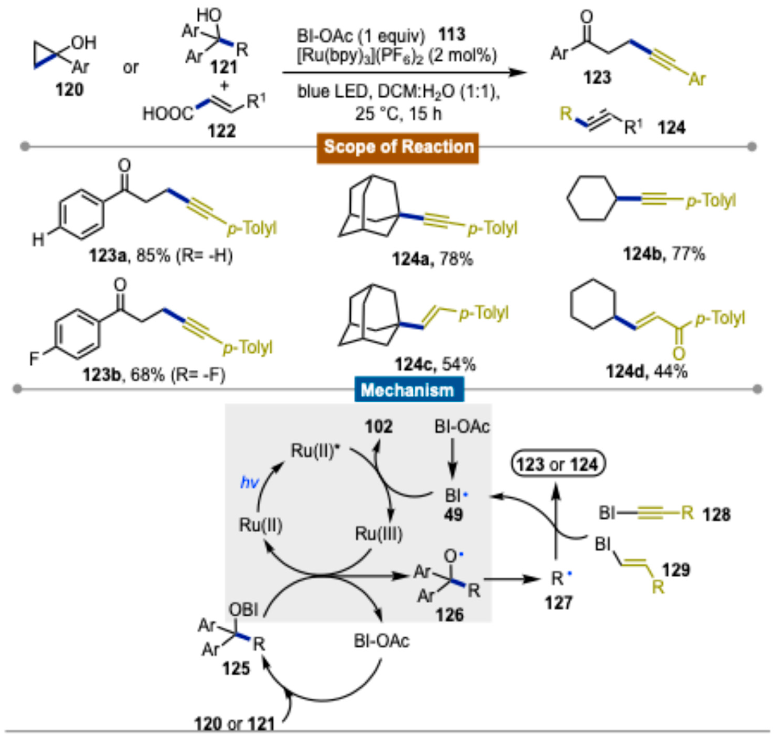 Molecules 30 00784 sch021