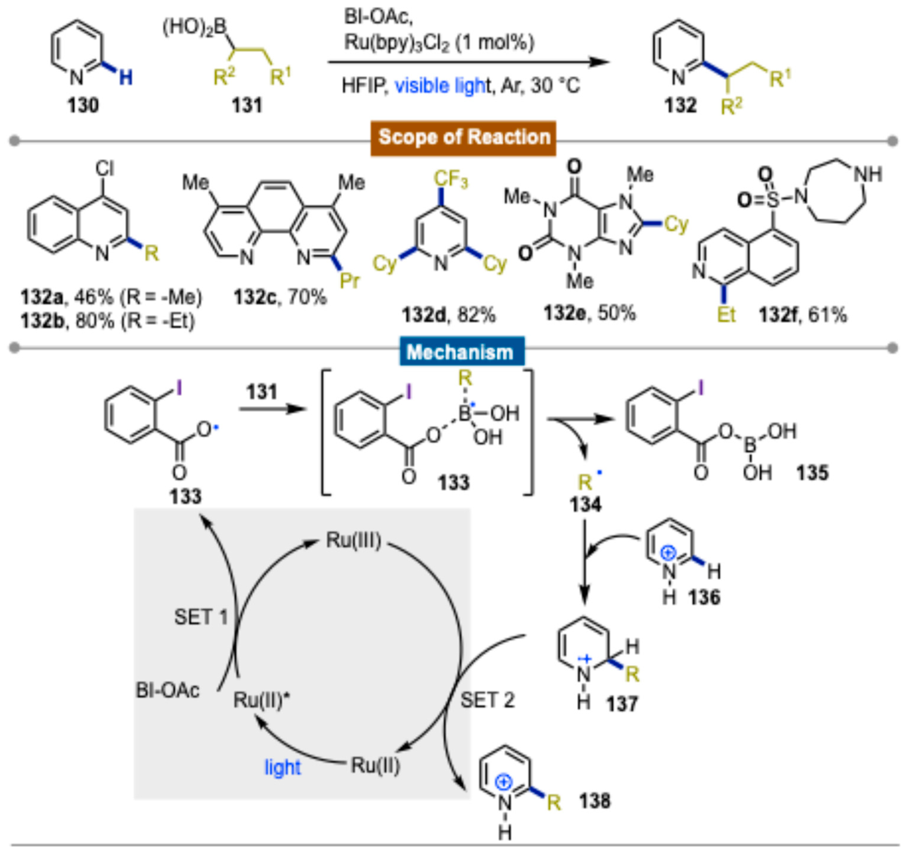 Molecules 30 00784 sch022