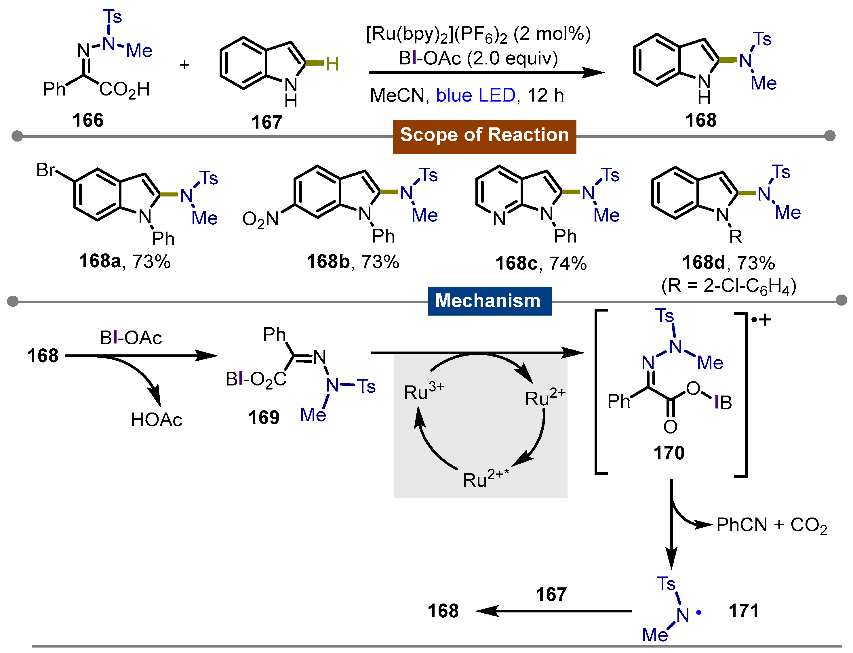Molecules 30 00784 sch028
