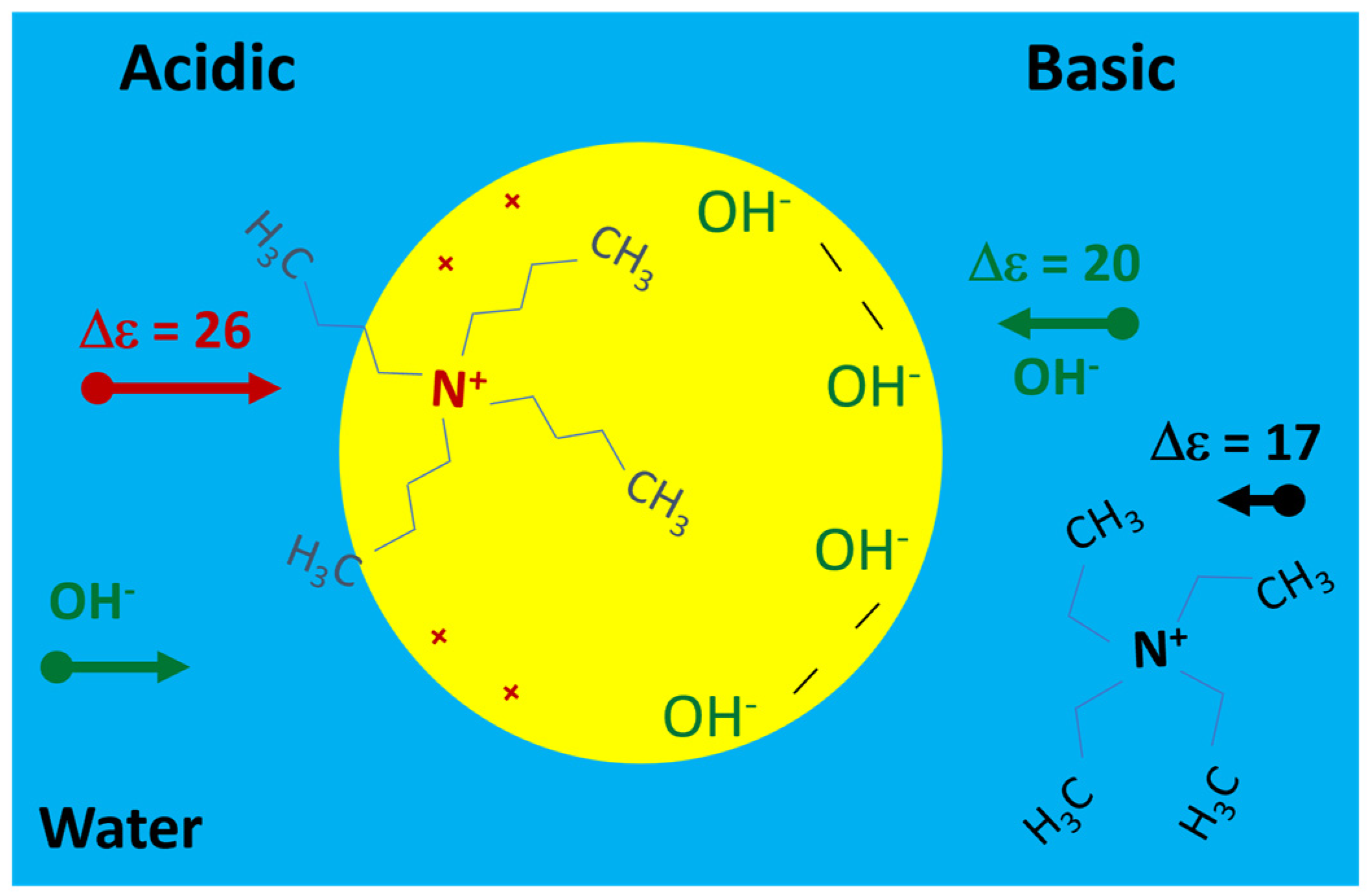 Molecules 30 00785 sch002