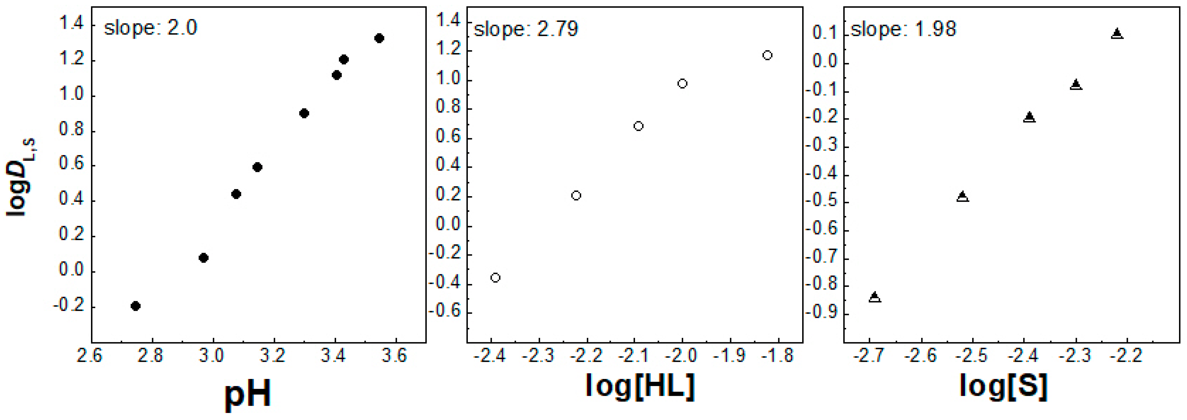 Molecules 30 00786 g004