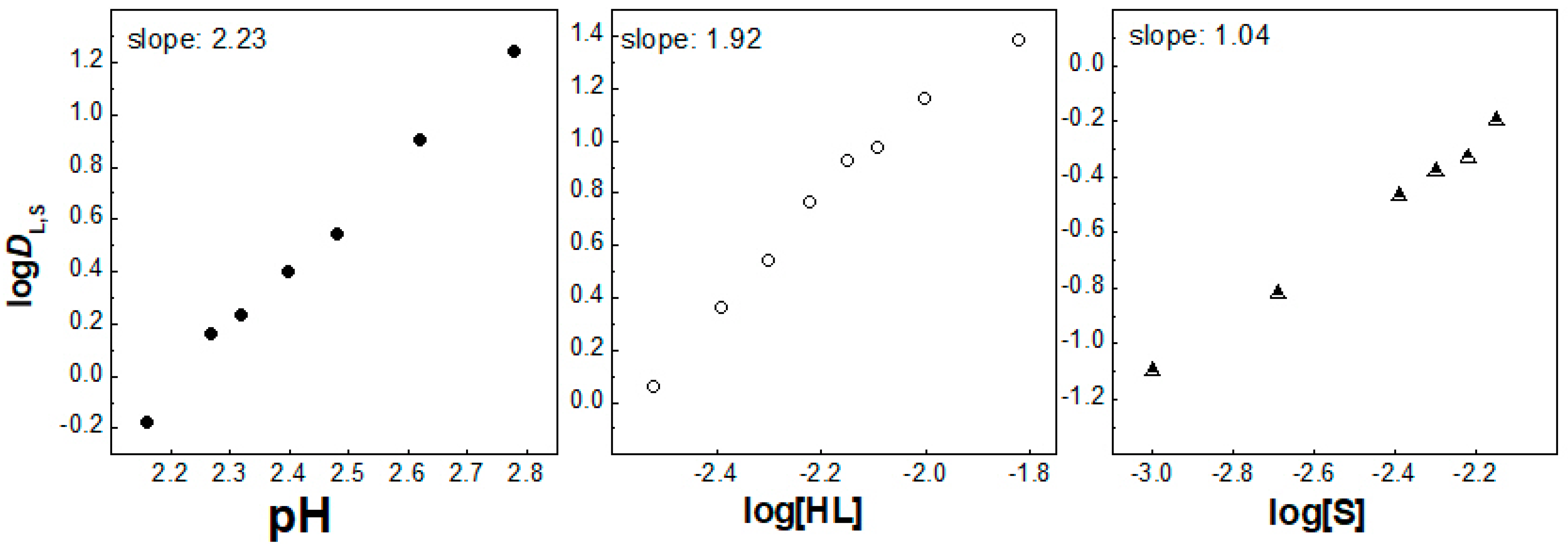 Molecules 30 00786 g005