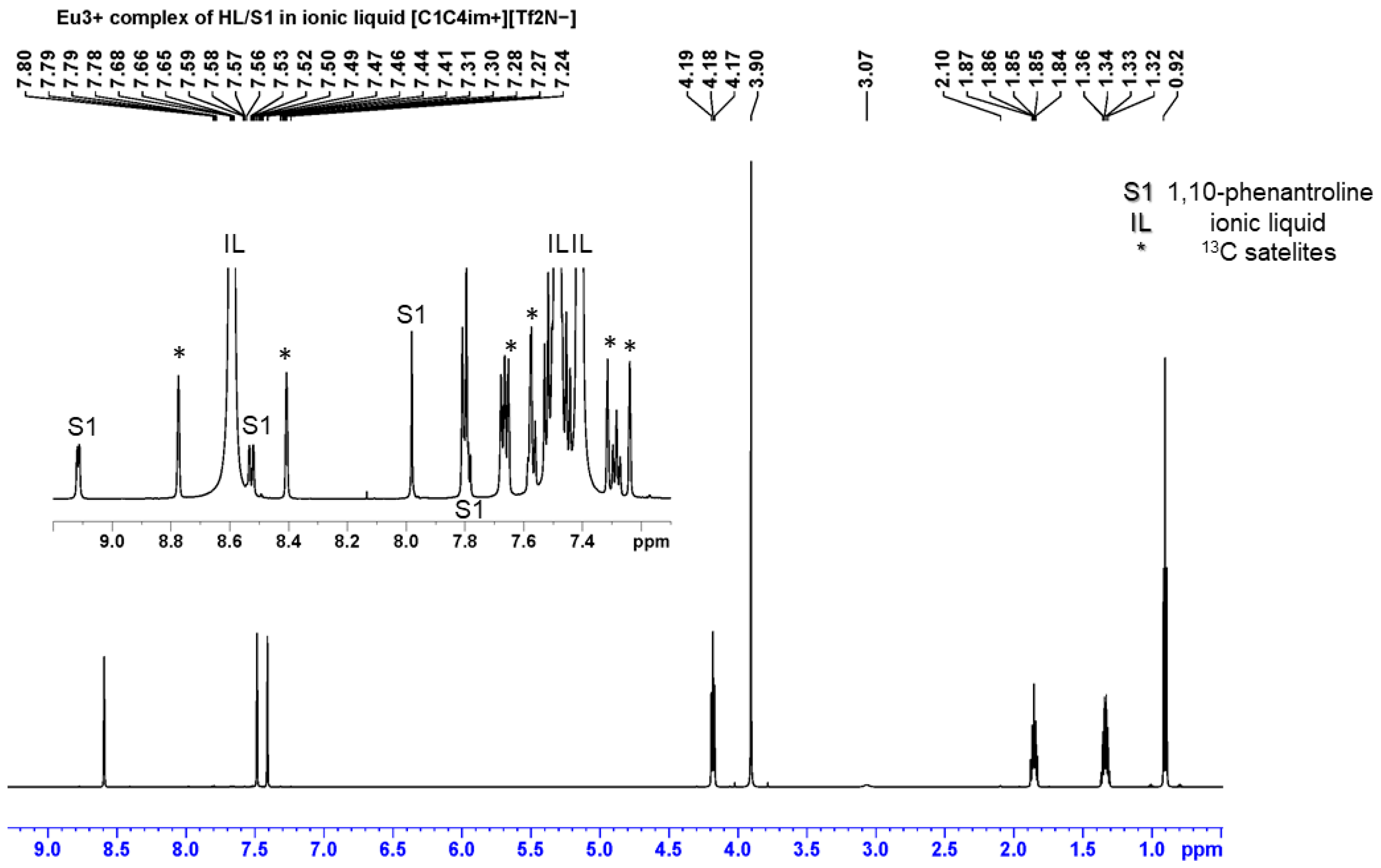 Molecules 30 00786 g006