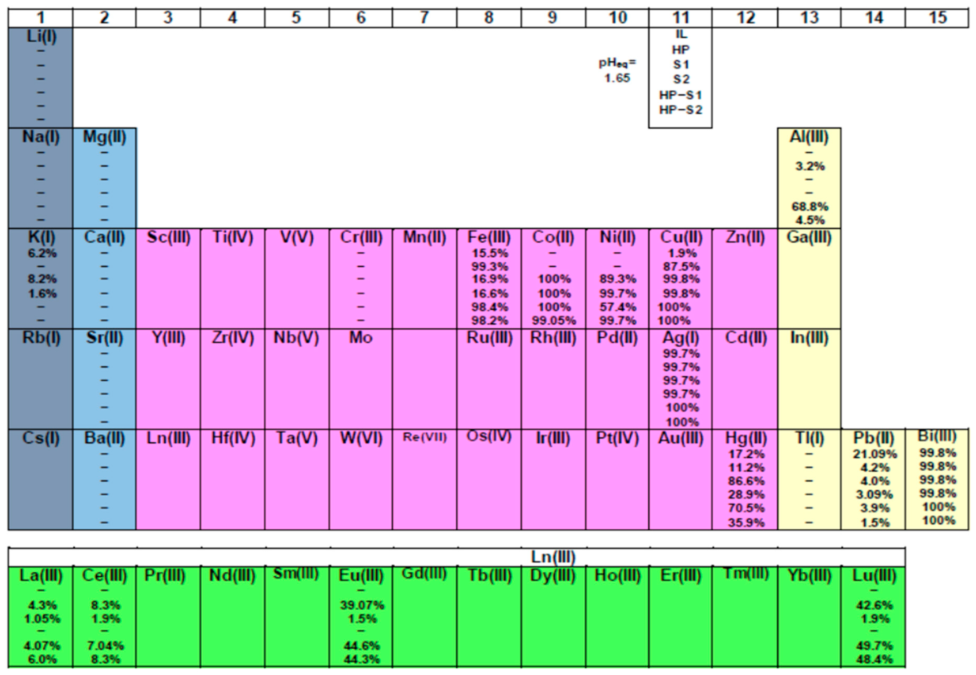 Molecules 30 00786 g007