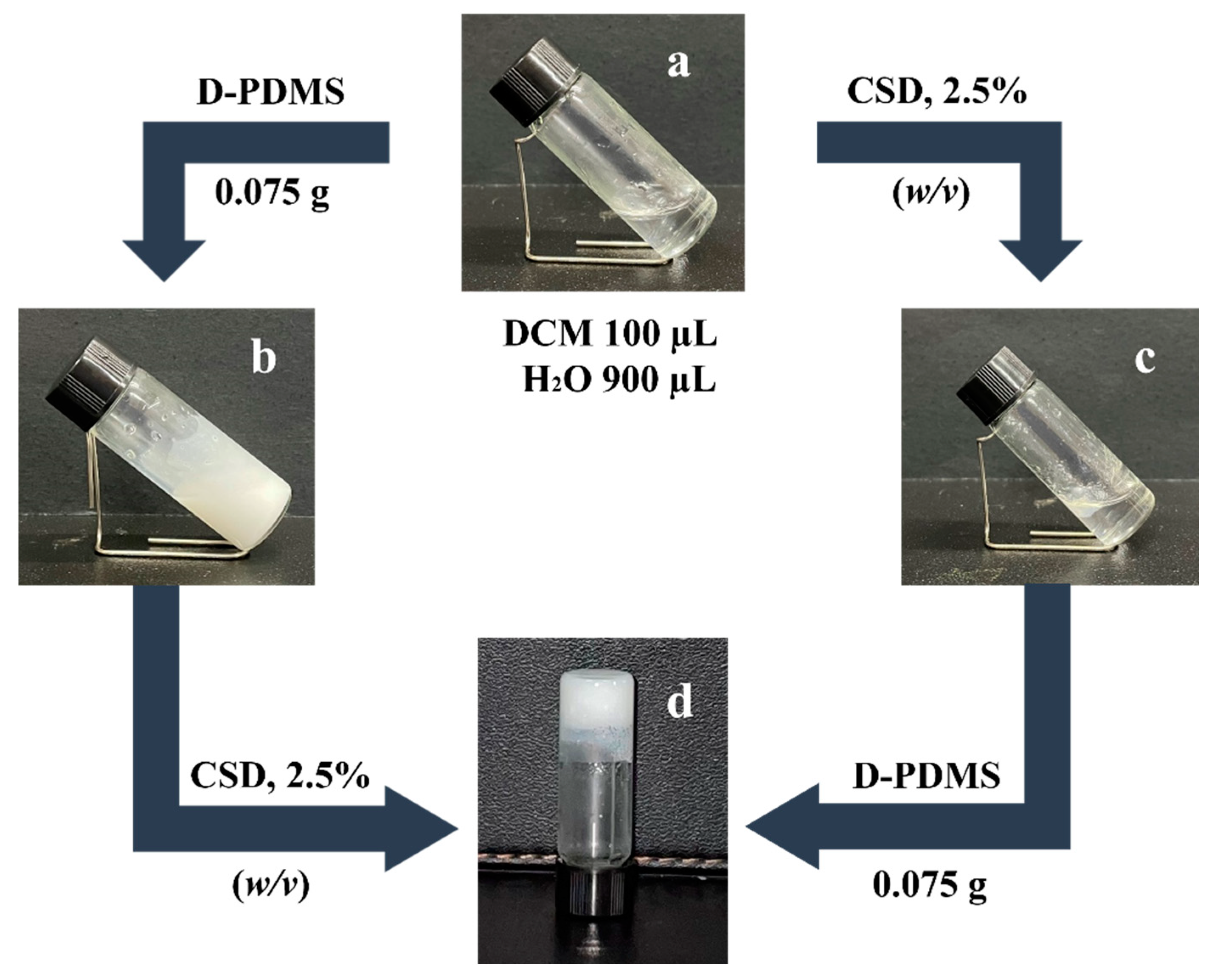 Molecules 30 00787 g002