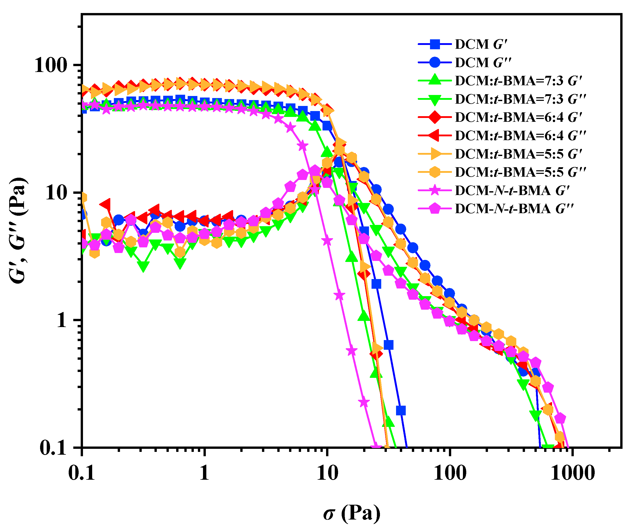 Molecules 30 00787 g011