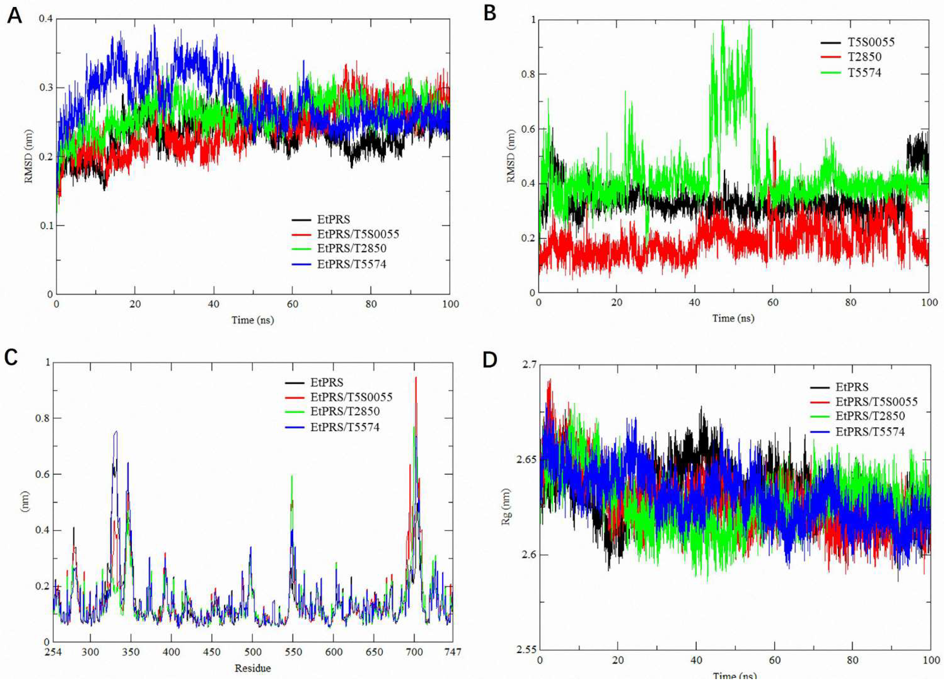 Molecules 30 00790 g005