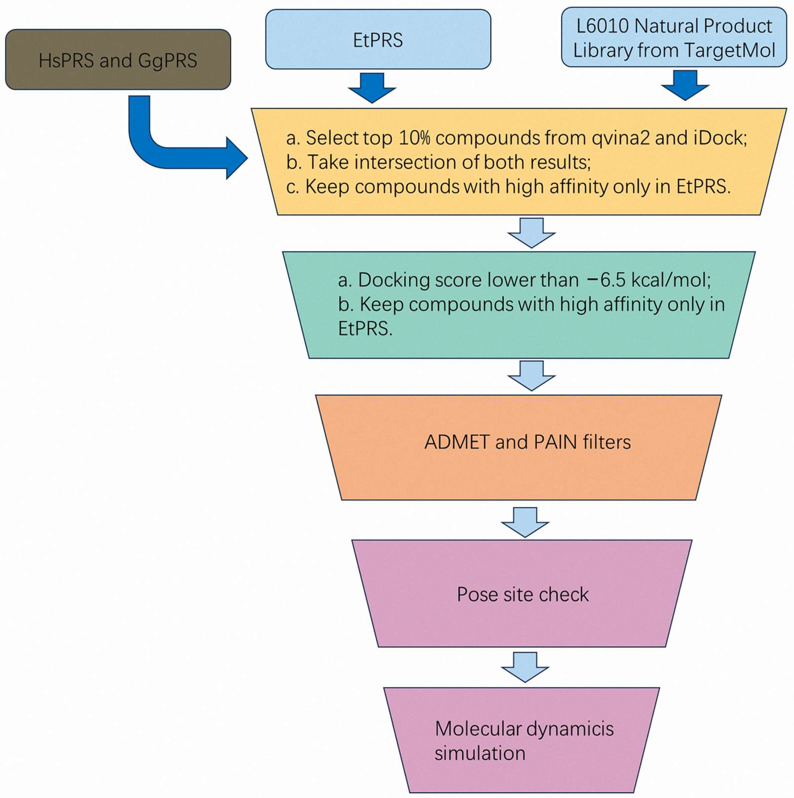 Molecules 30 00790 g007