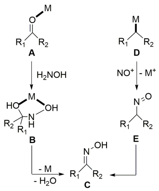 Molecules 30 00791 g007
