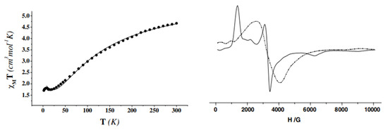Molecules 30 00791 g037