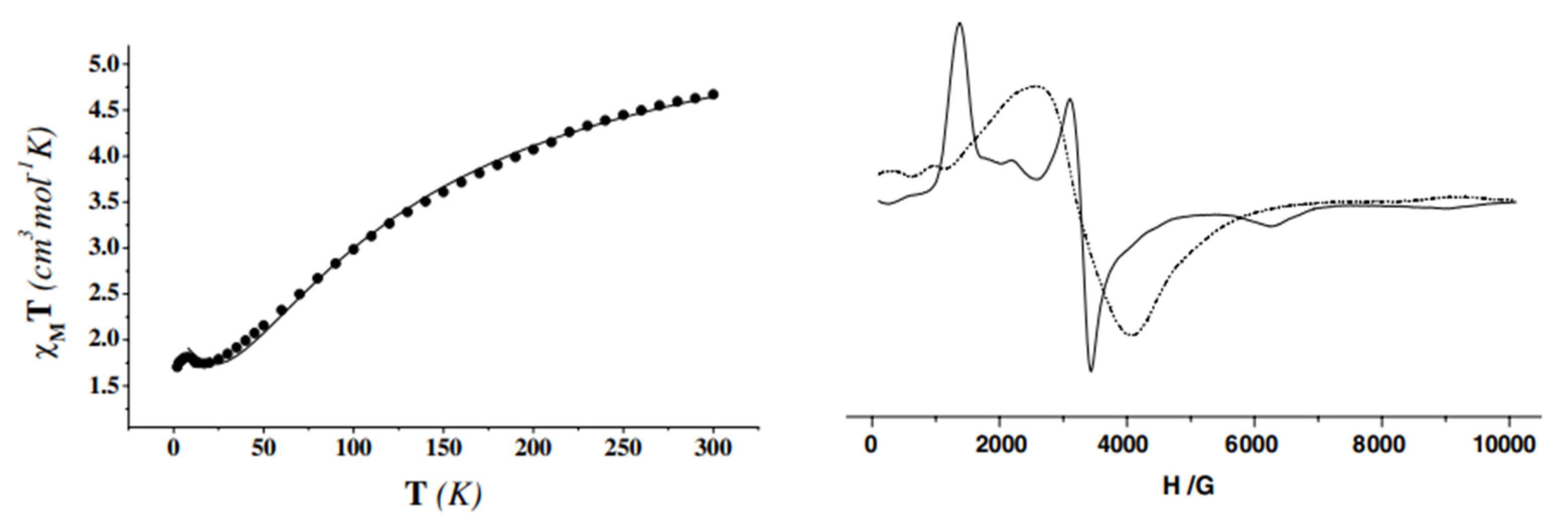 Molecules 30 00791 g037