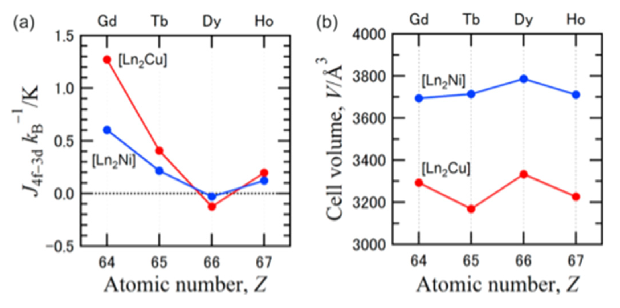 Molecules 30 00791 g050