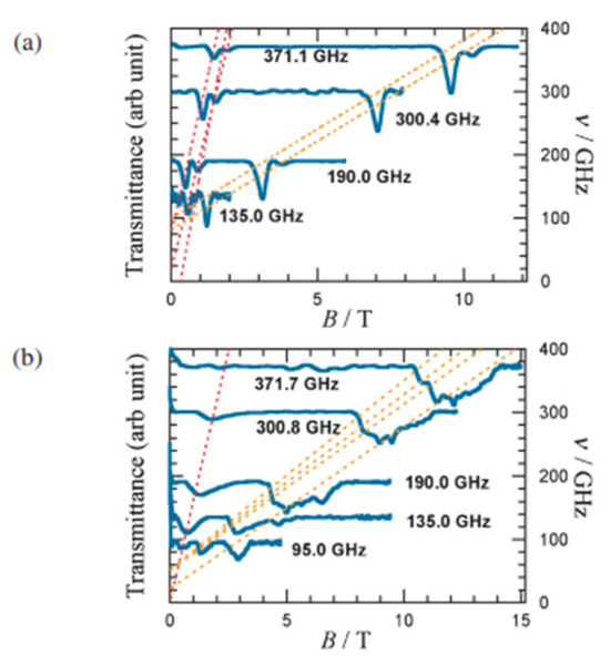 Molecules 30 00791 g053