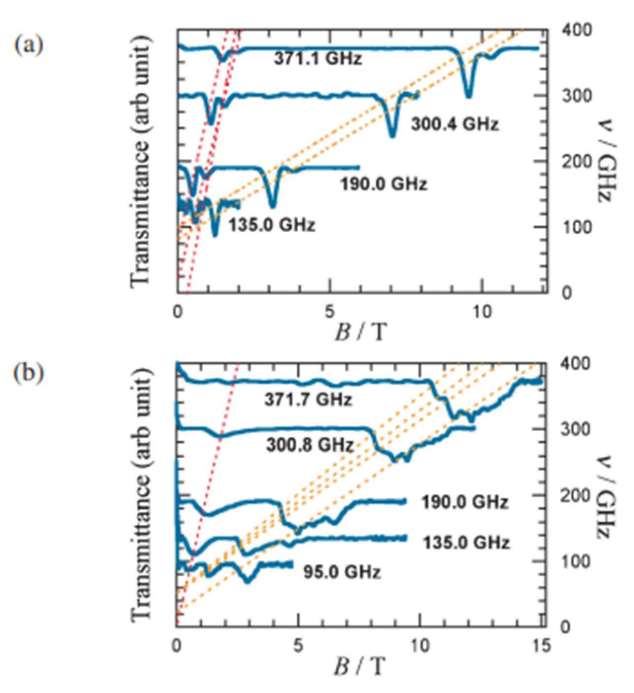 Molecules 30 00791 g053