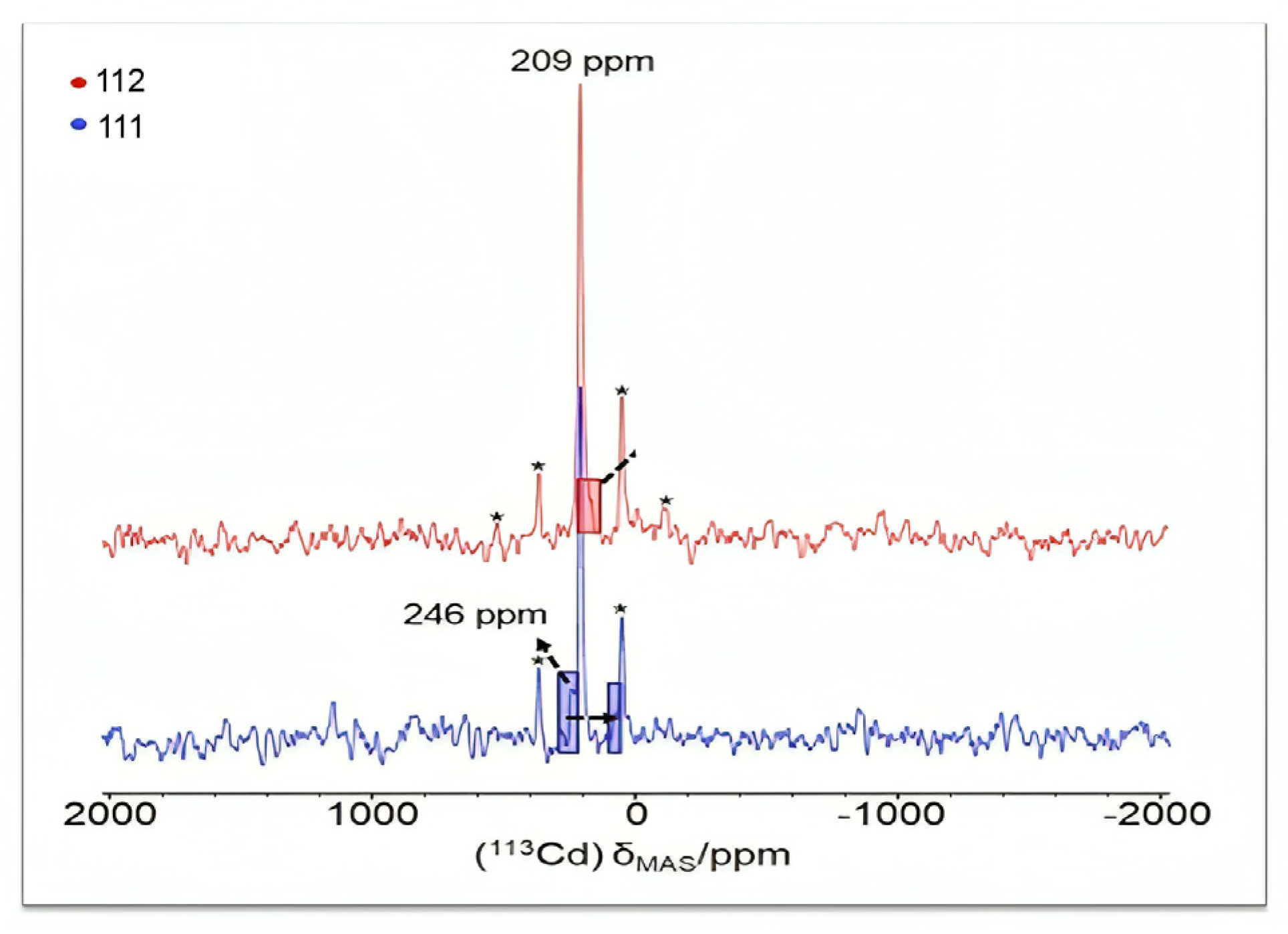 Molecules 30 00791 g094