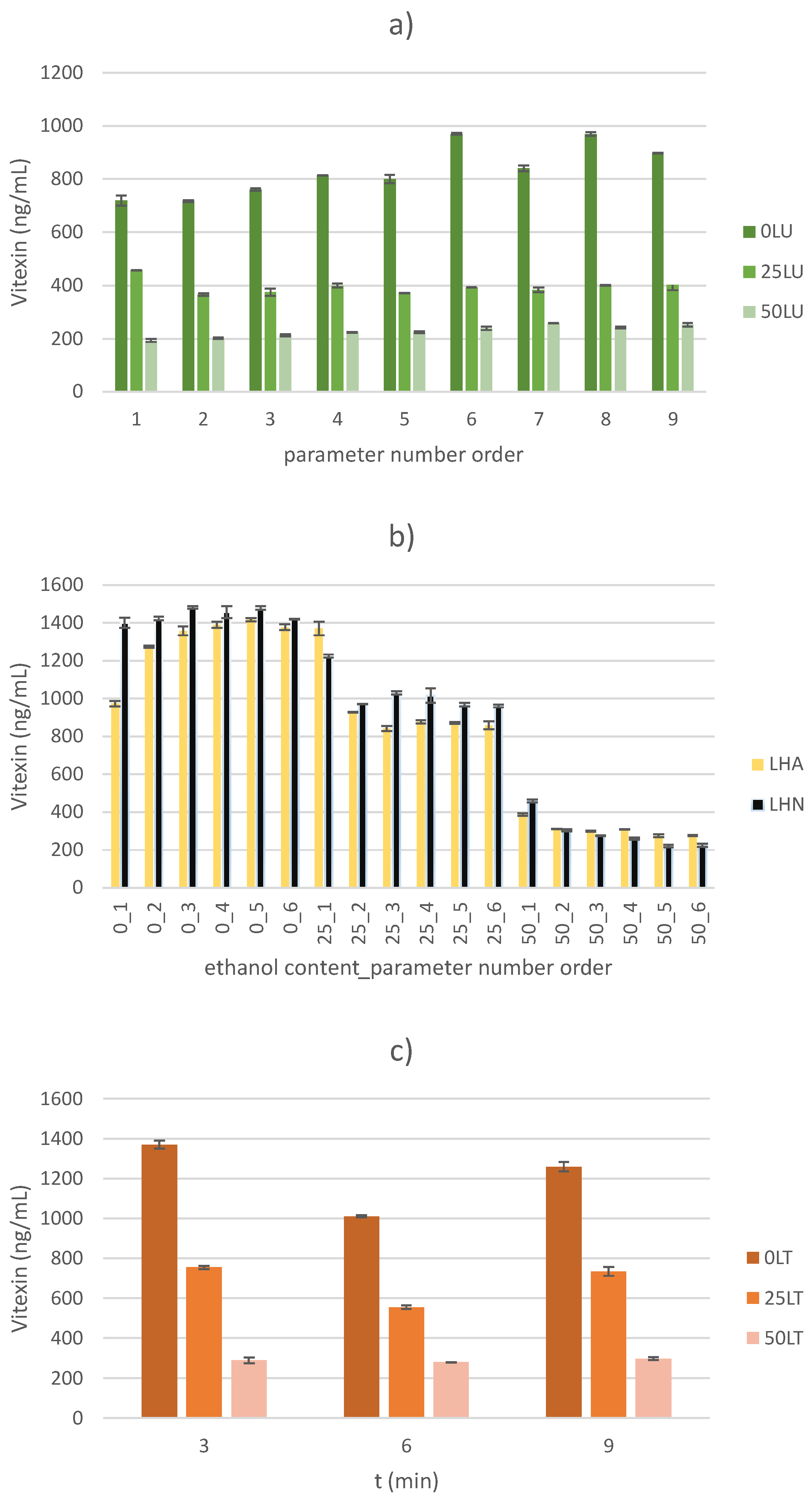 Molecules 30 00796 g002
