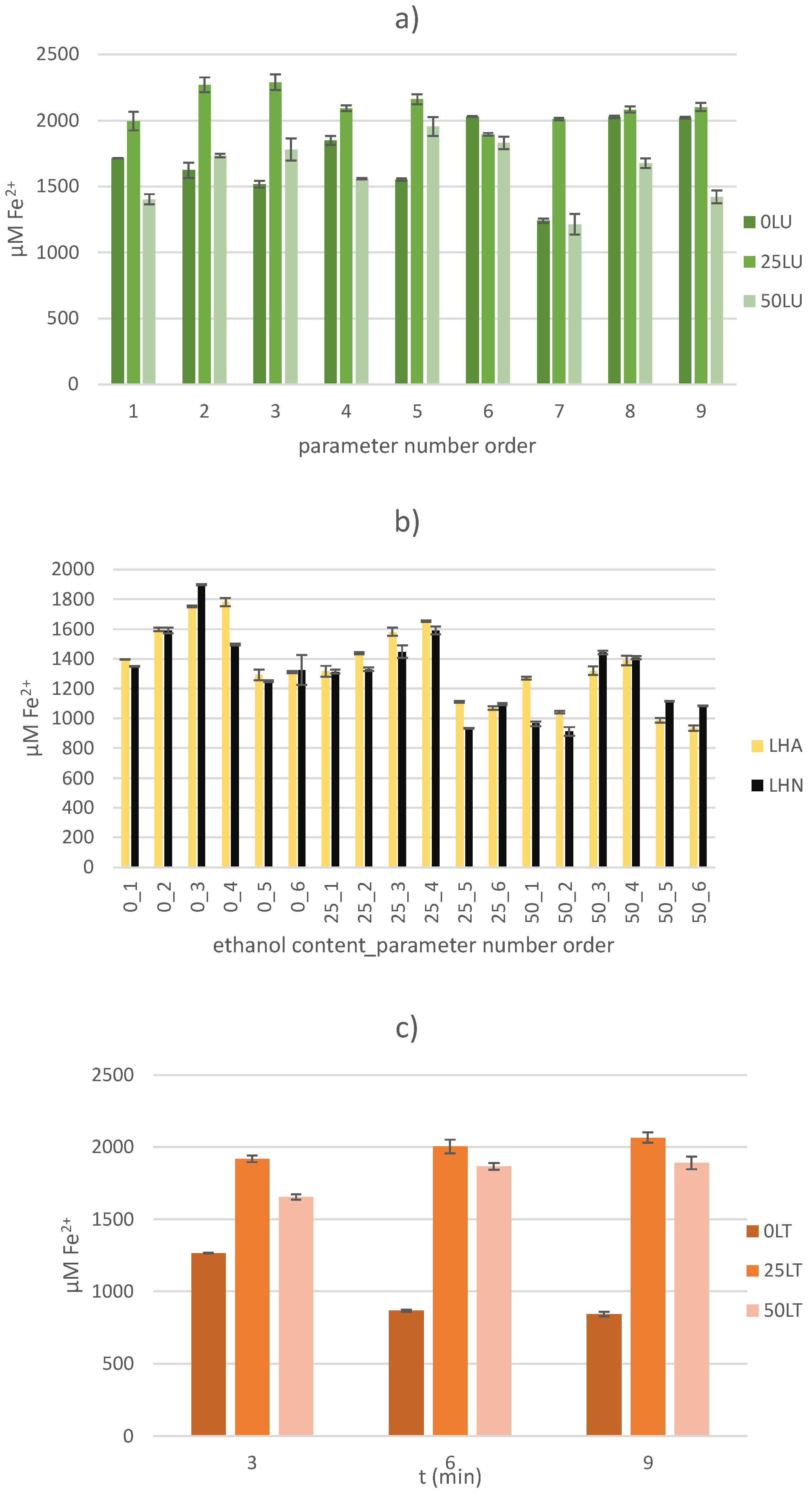 Molecules 30 00796 g003