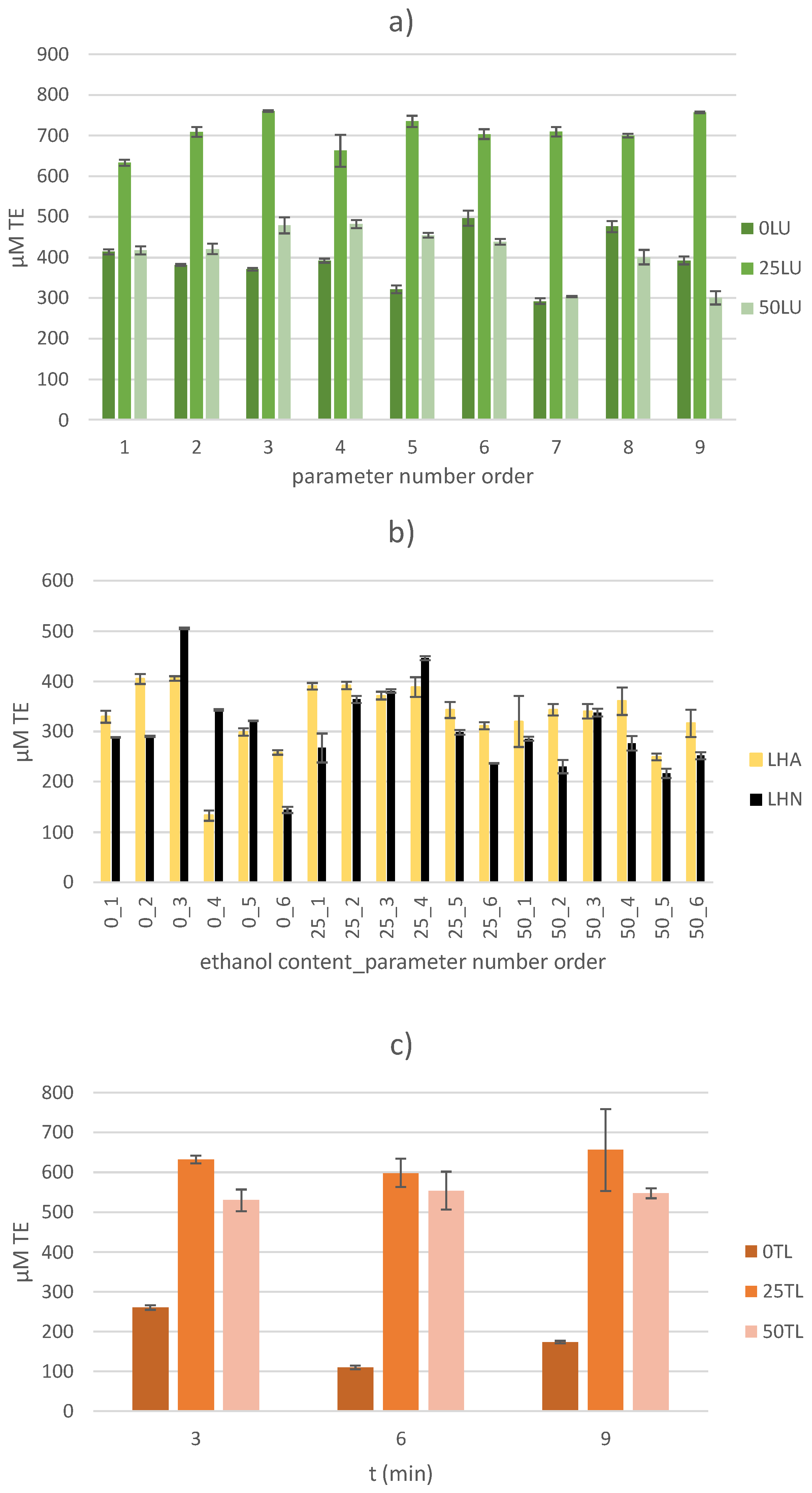 Molecules 30 00796 g004