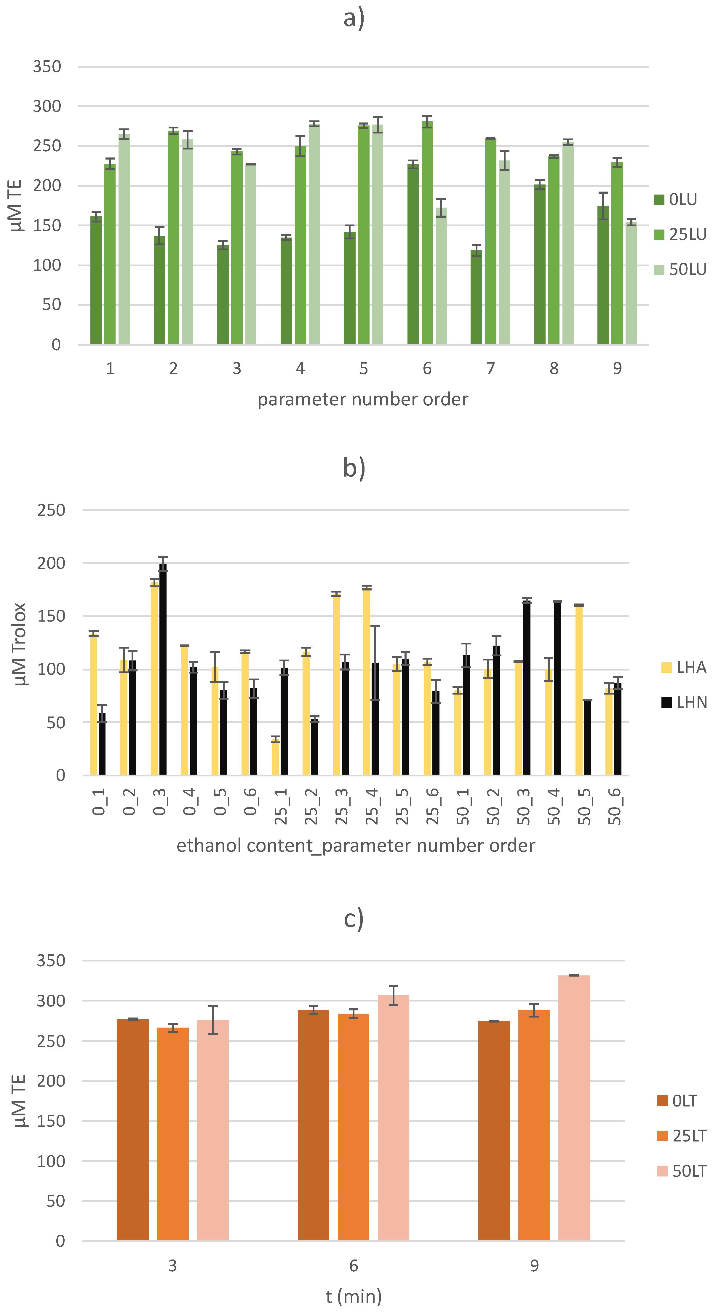 Molecules 30 00796 g005