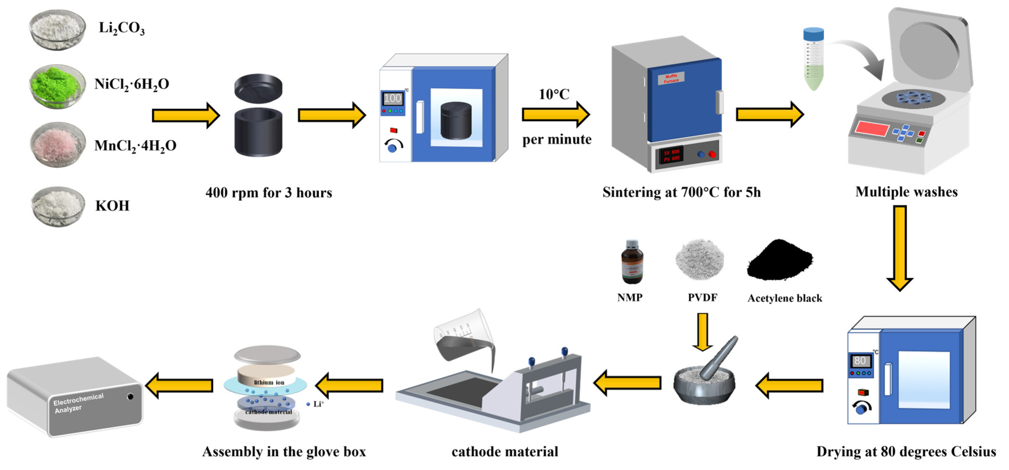 Molecules 30 00797 g009