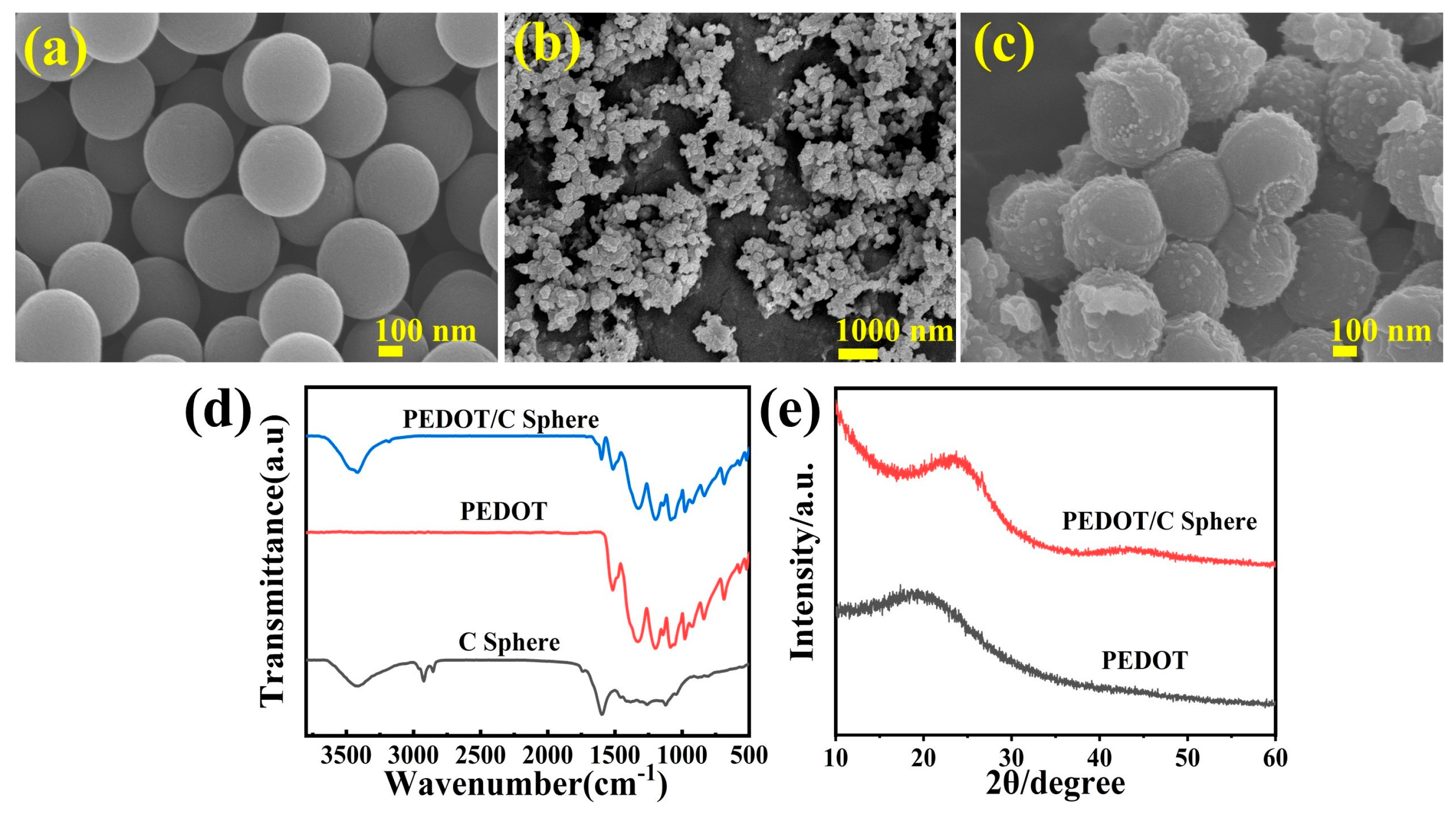 Molecules 30 00798 g001