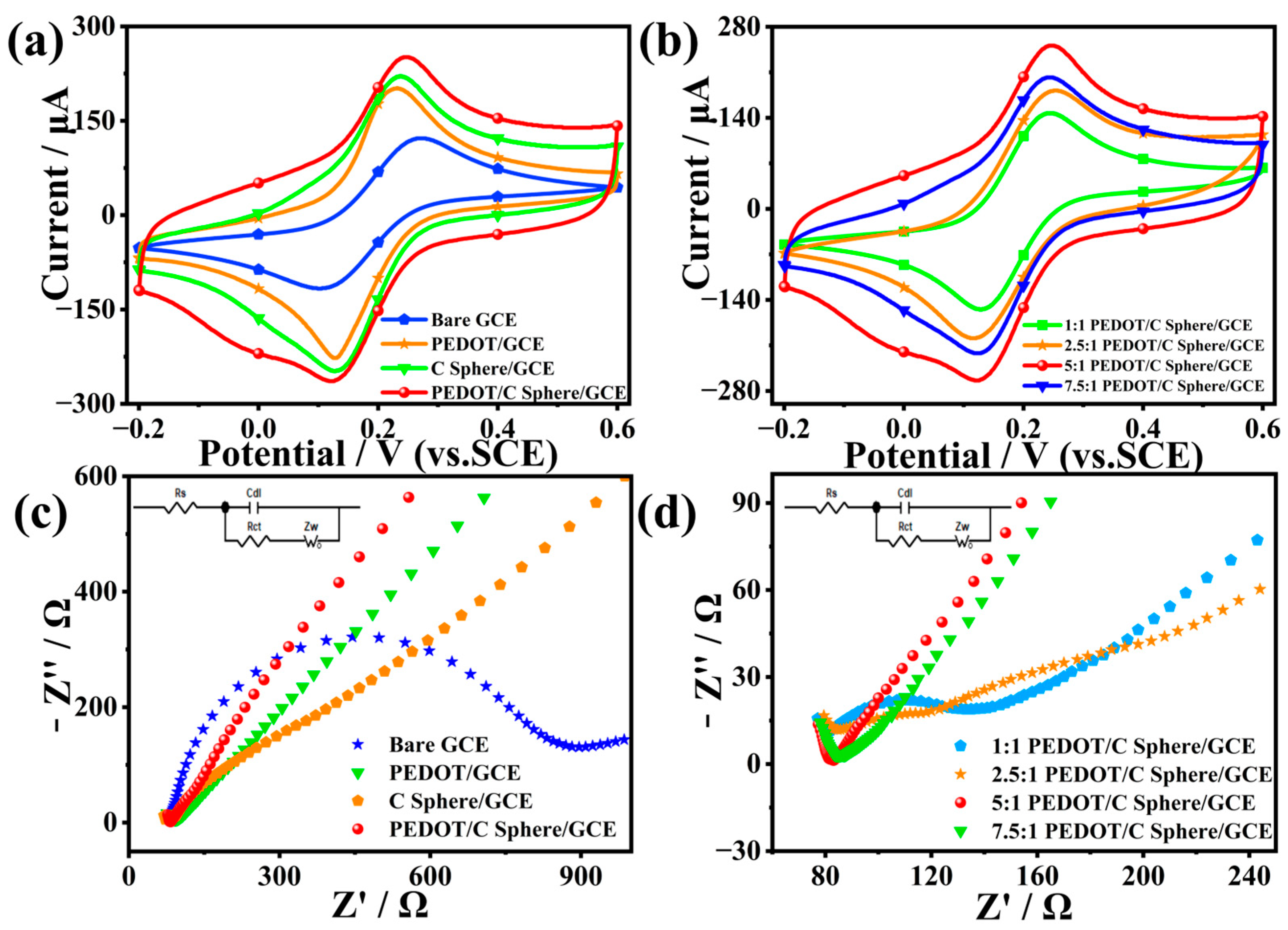 Molecules 30 00798 g002