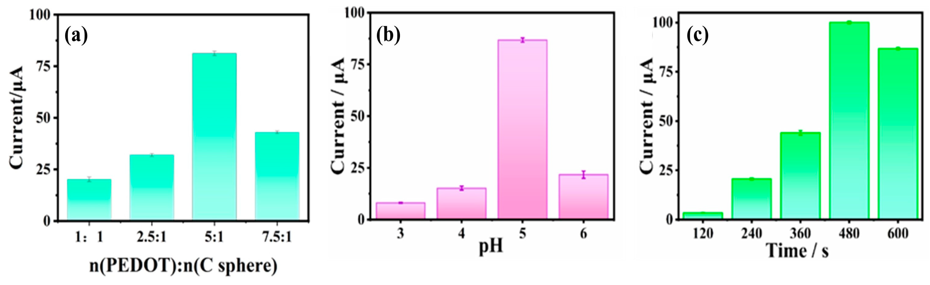 Molecules 30 00798 g003