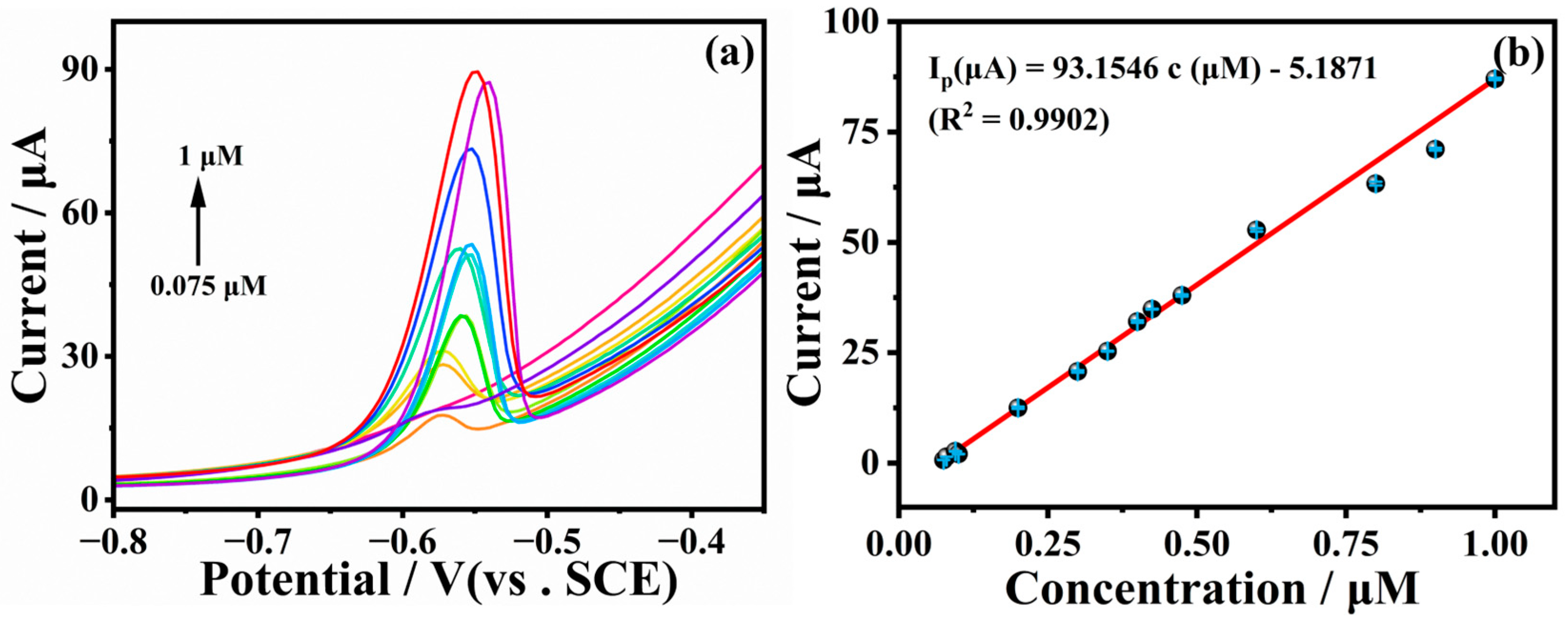 Molecules 30 00798 g005