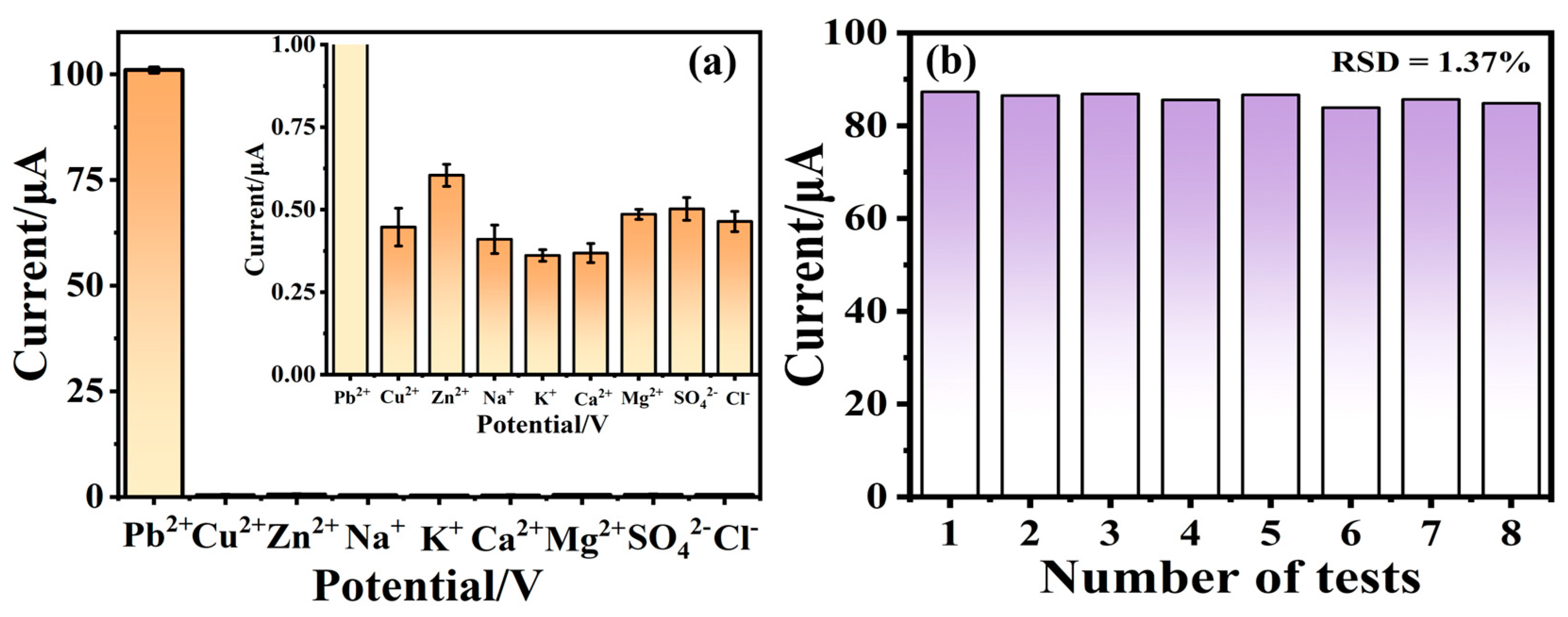 Molecules 30 00798 g006