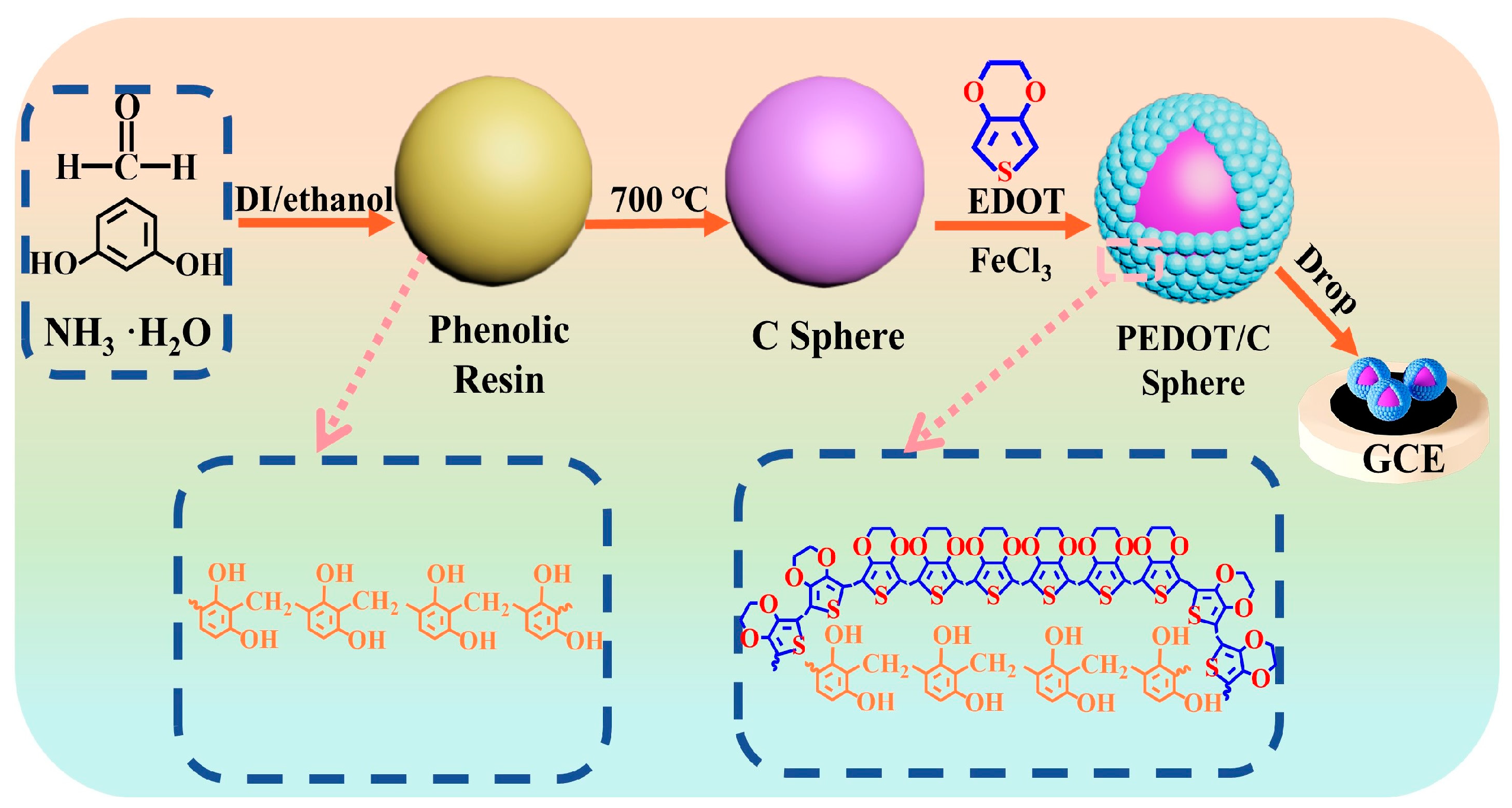 Molecules 30 00798 sch001