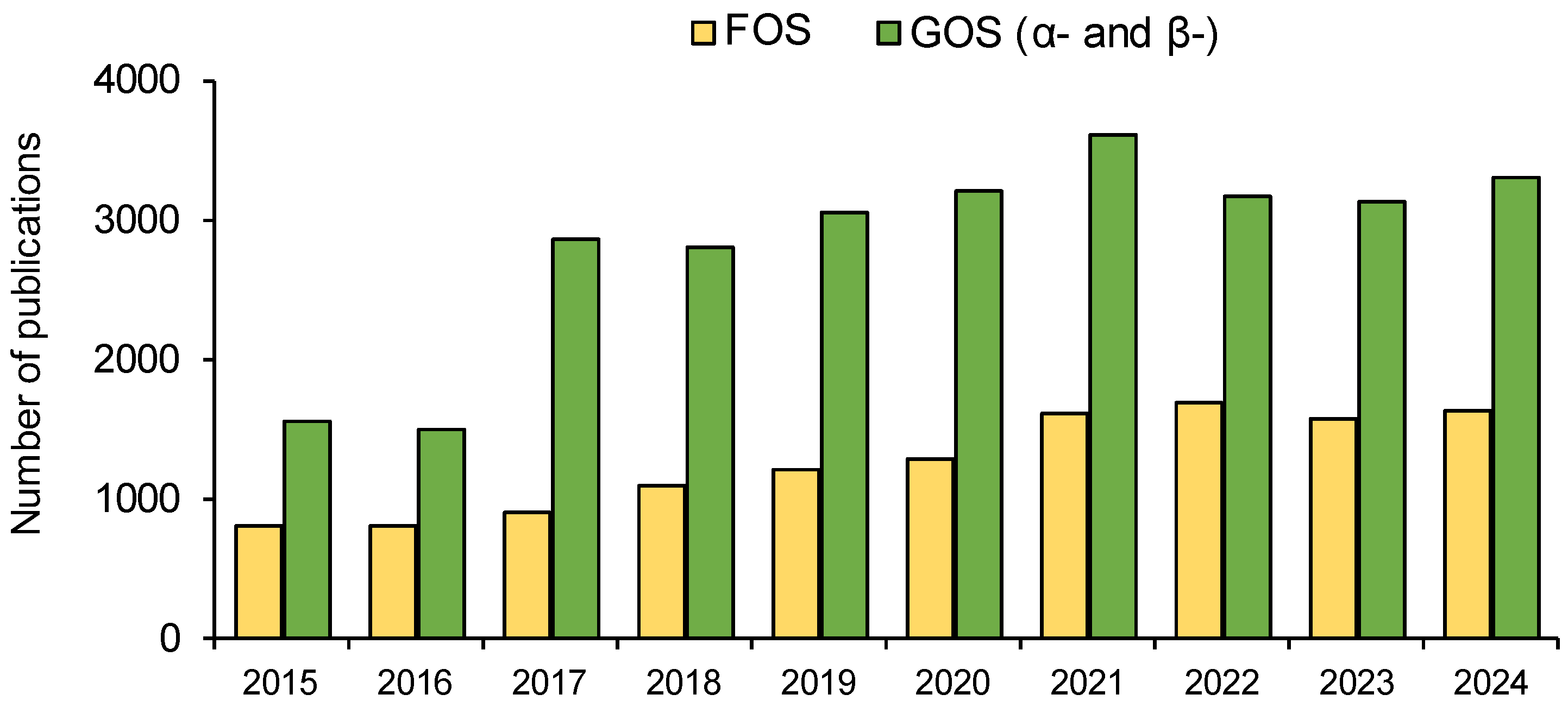 Molecules 30 00803 g001