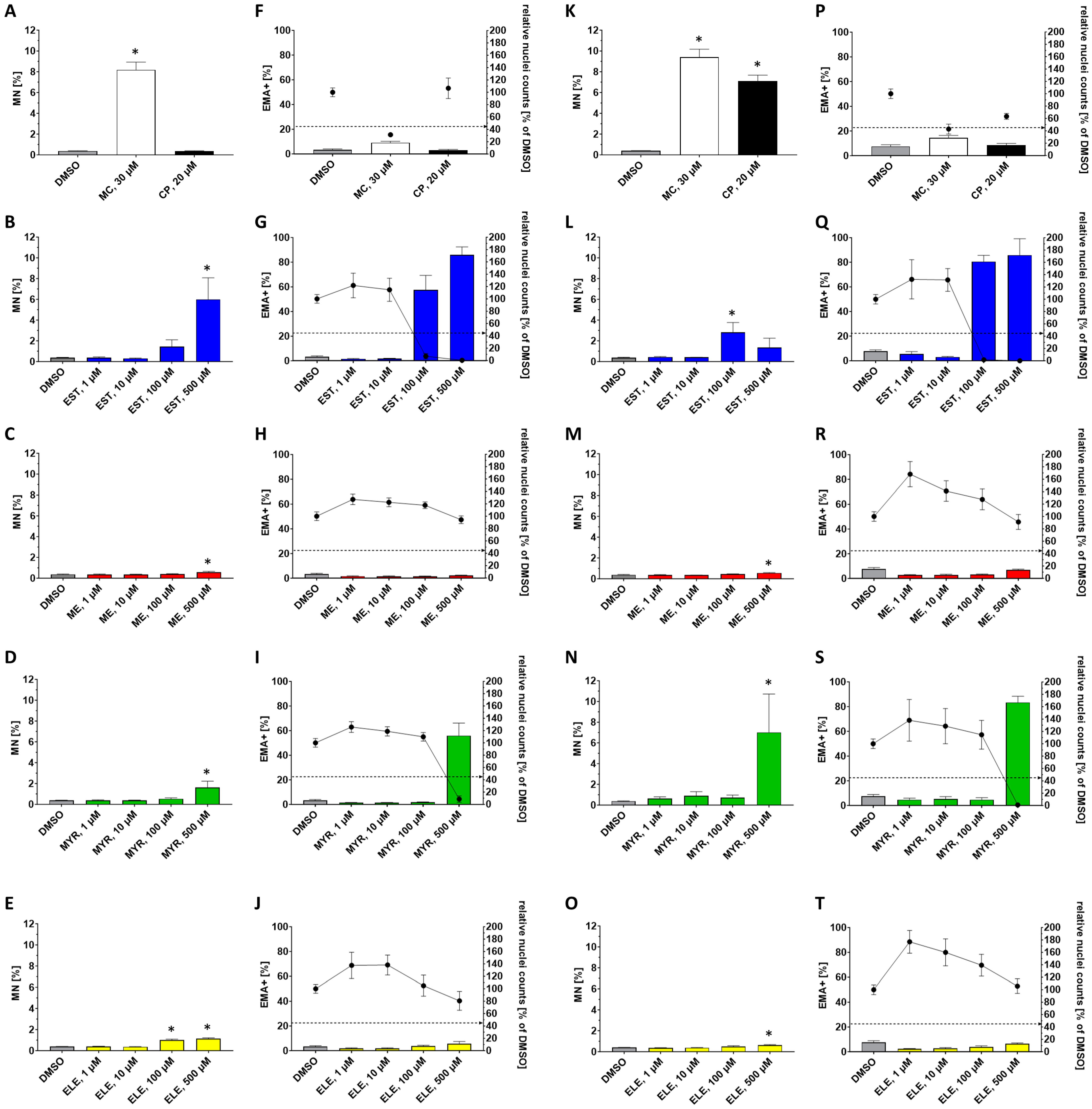 Molecules 30 00806 g002 Molecules 30 00806 g002