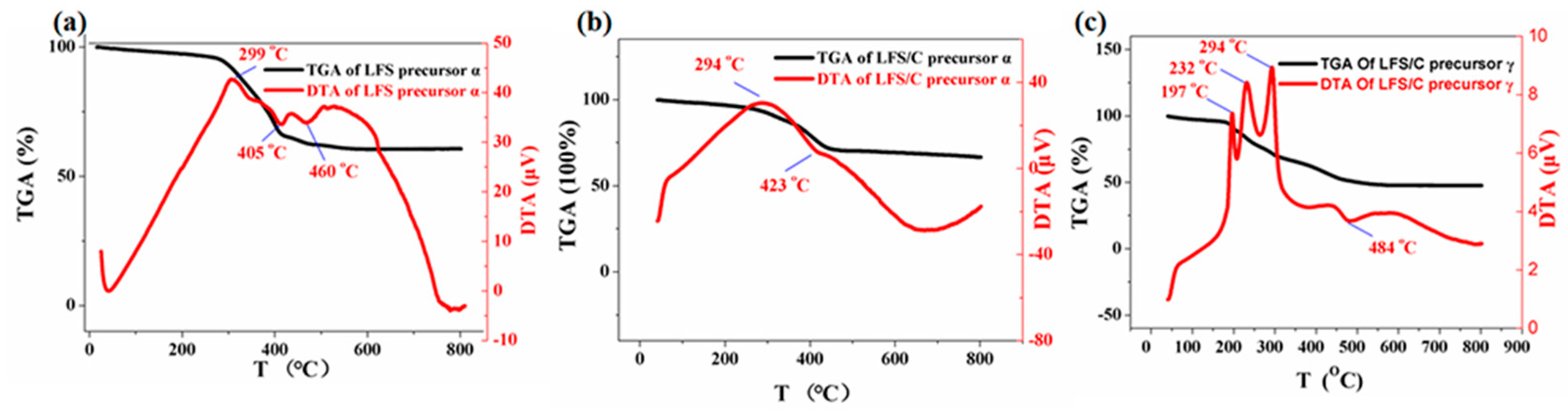 Molecules 30 00808 g002