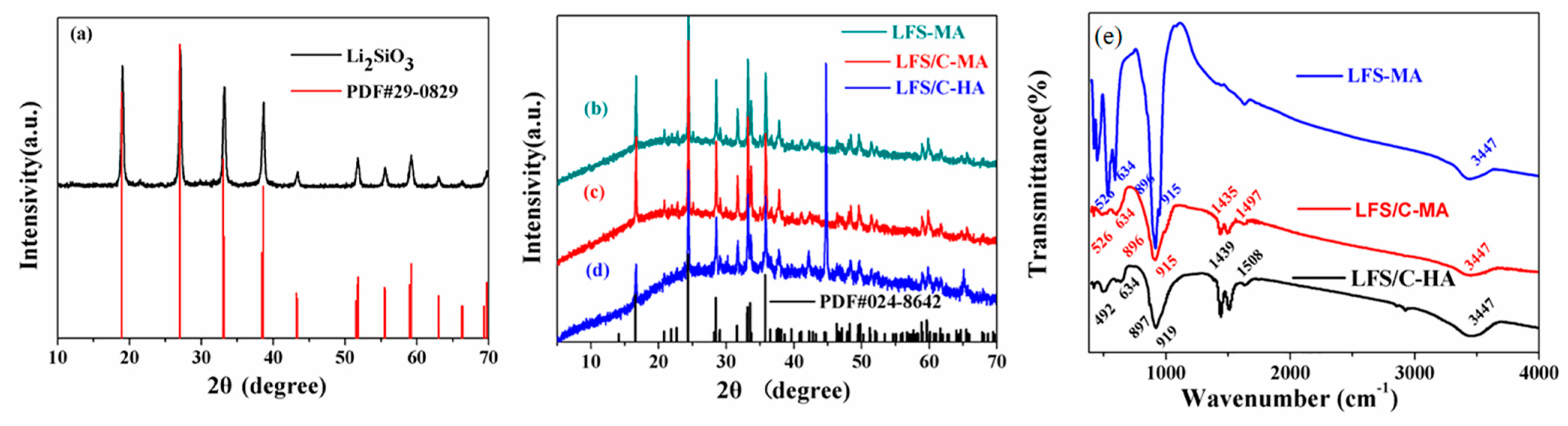 Molecules 30 00808 g003