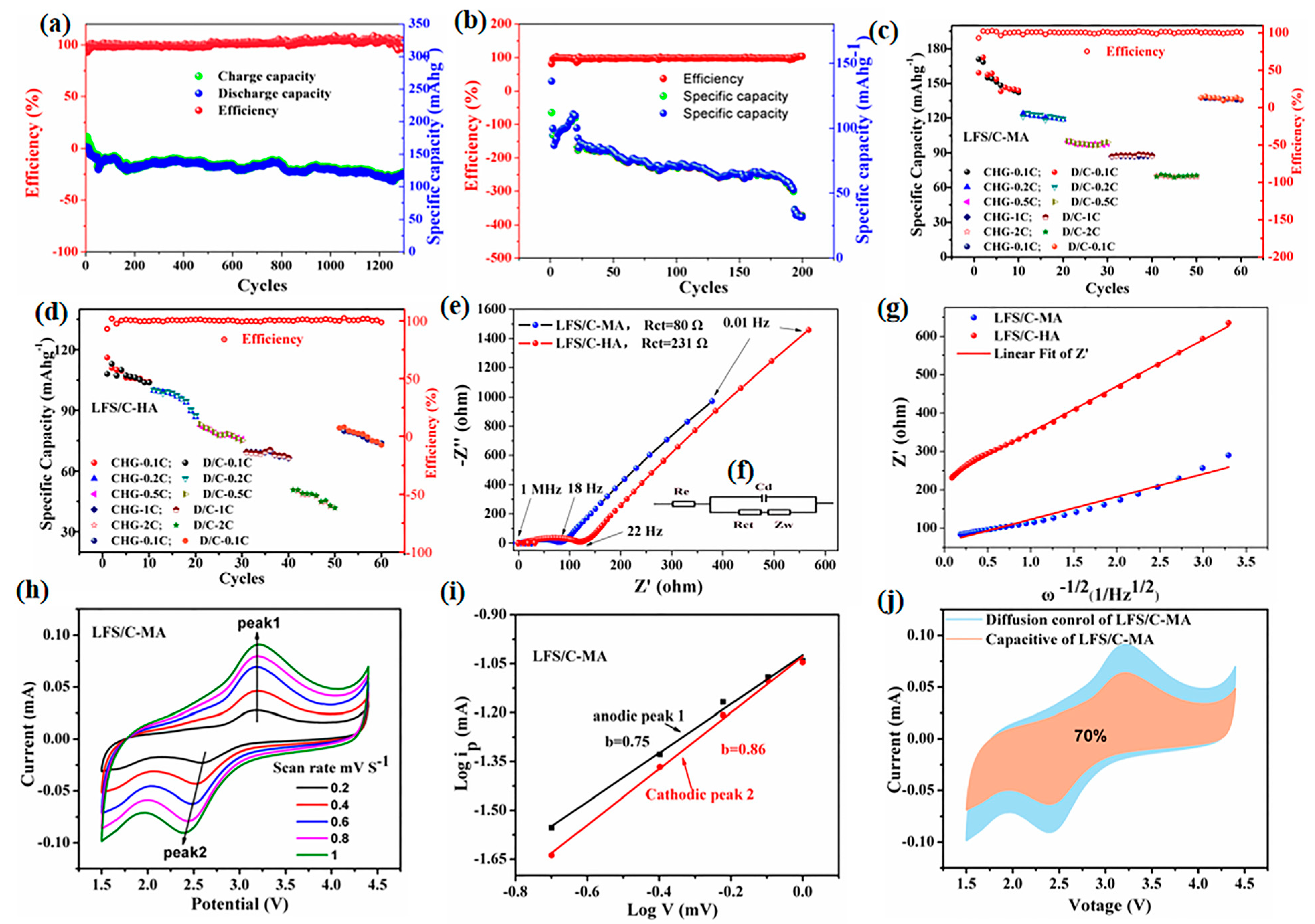 Molecules 30 00808 g008