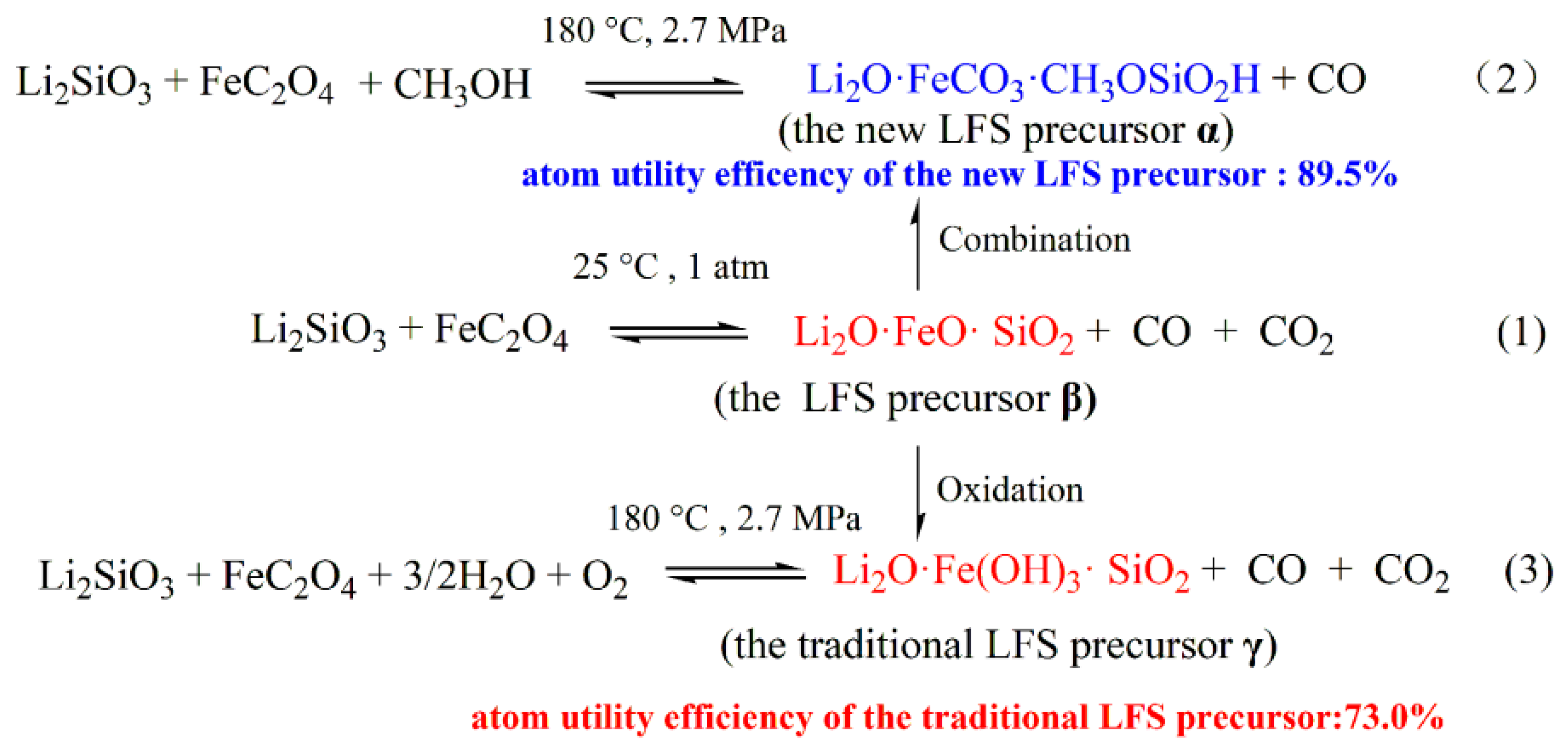 Molecules 30 00808 sch001