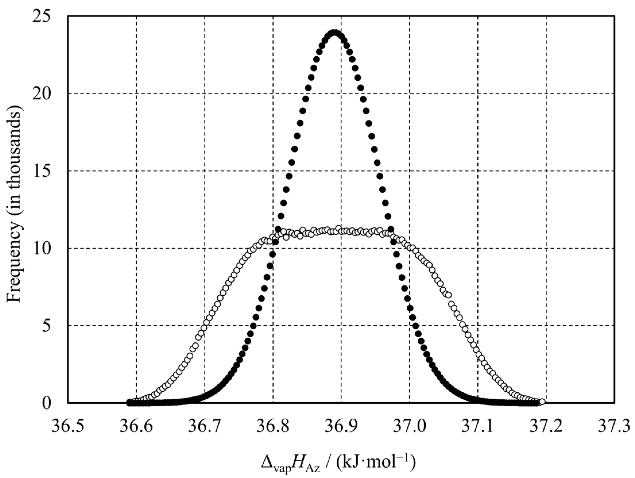 Molecules 30 00810 g004