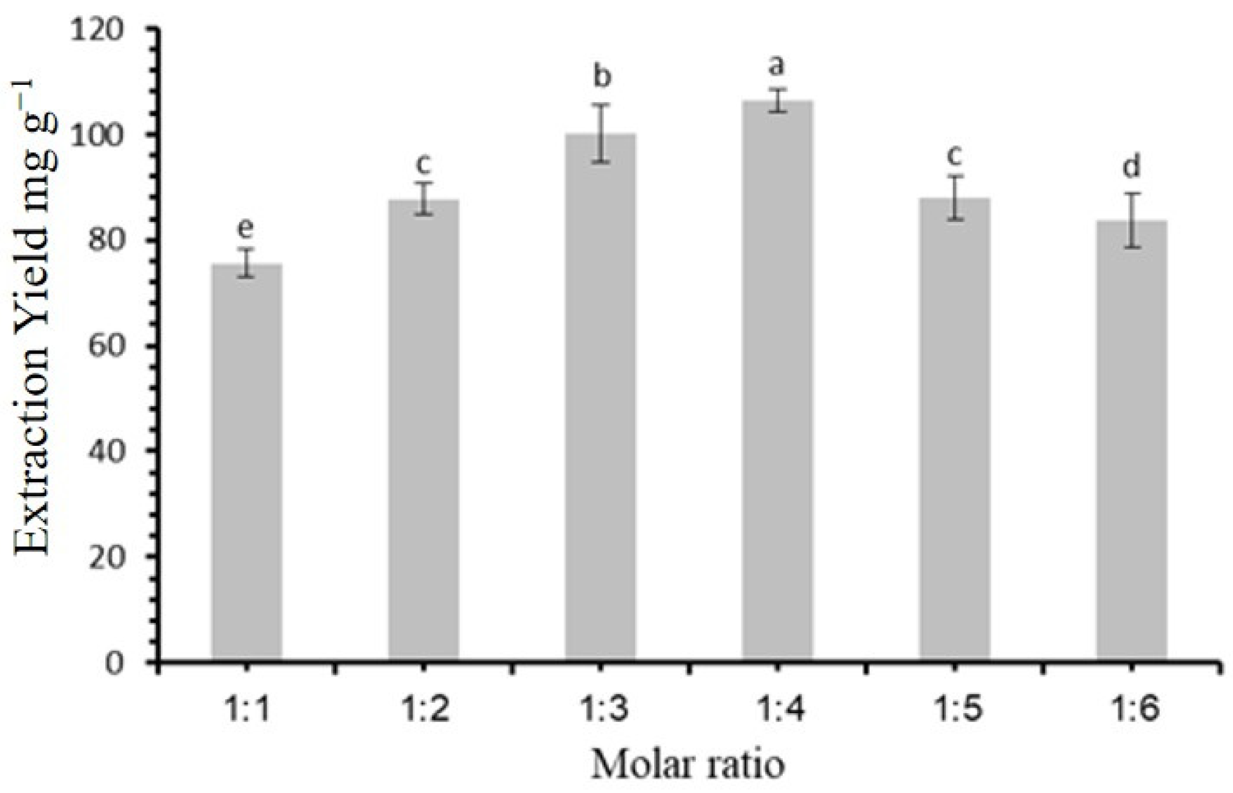 Molecules 30 00813 g002