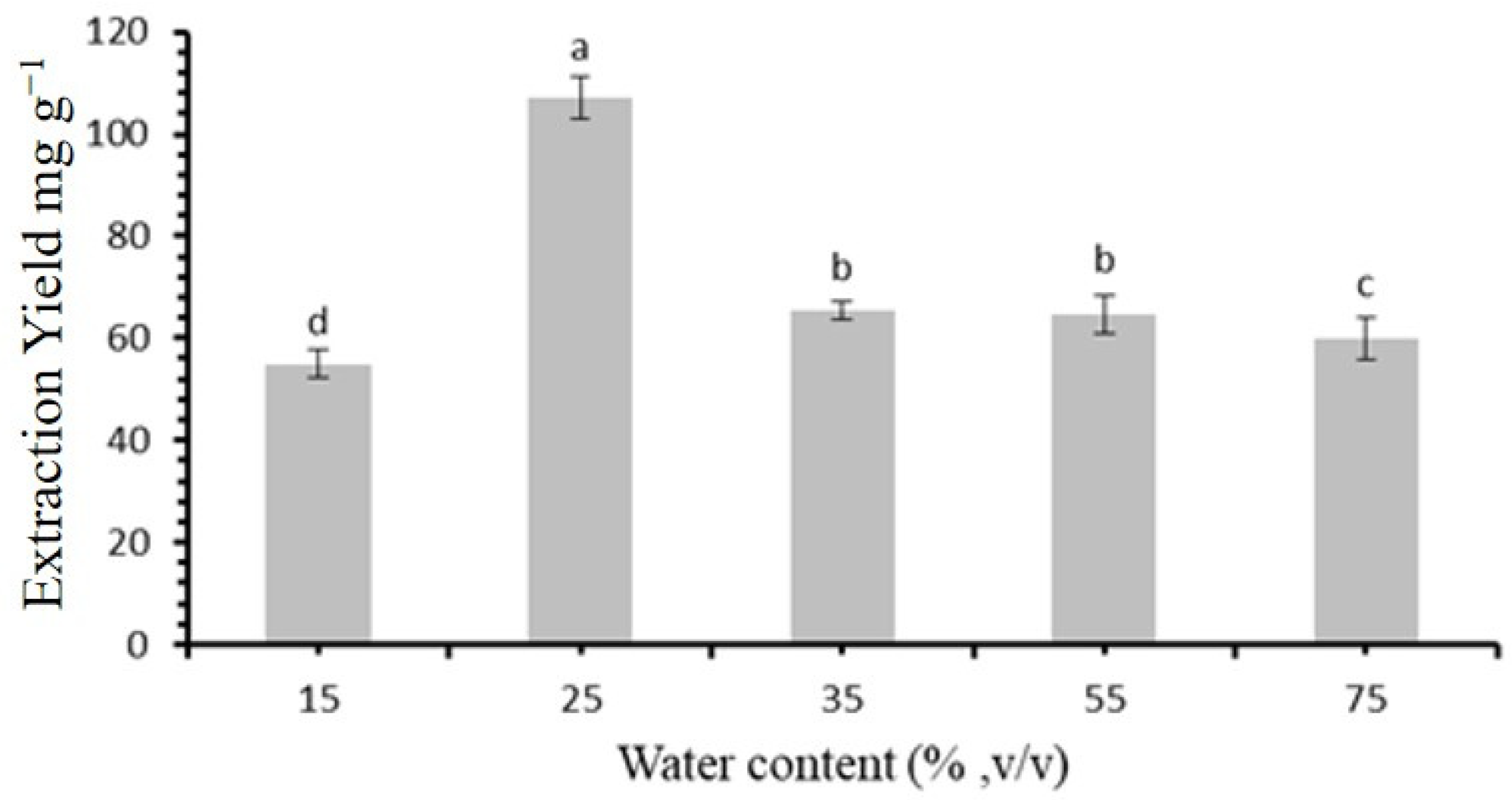 Molecules 30 00813 g003