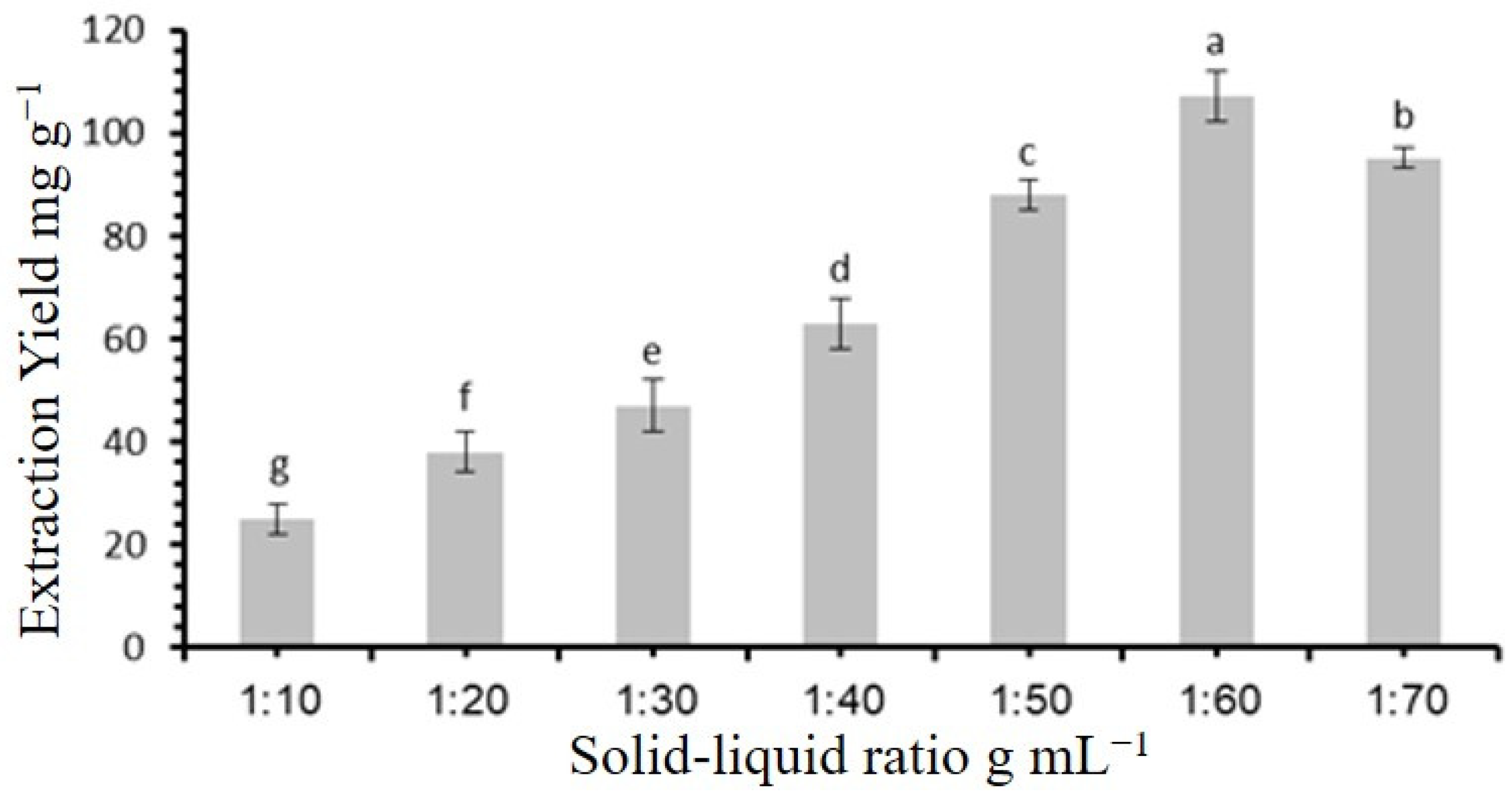 Molecules 30 00813 g004