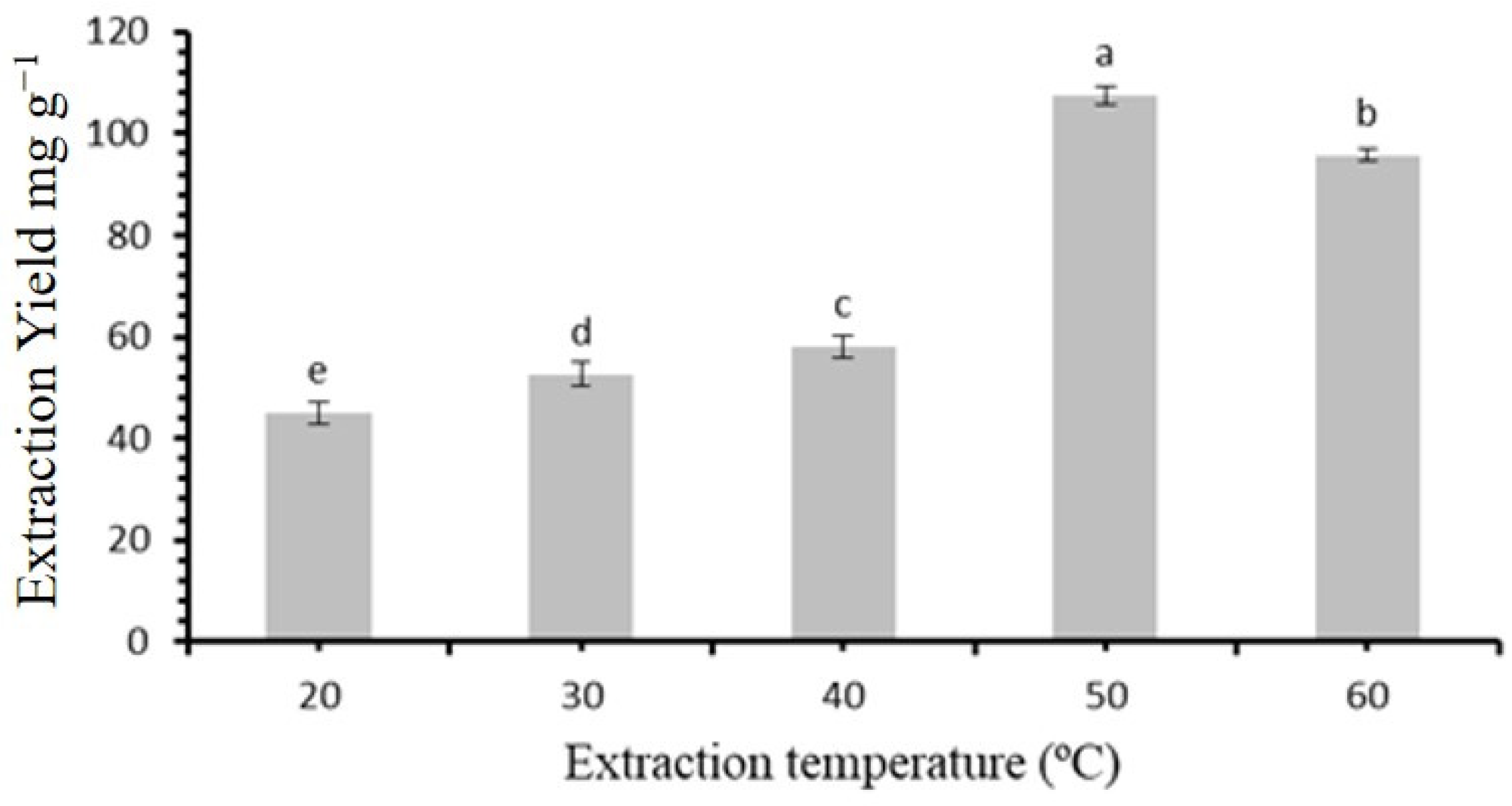 Molecules 30 00813 g005