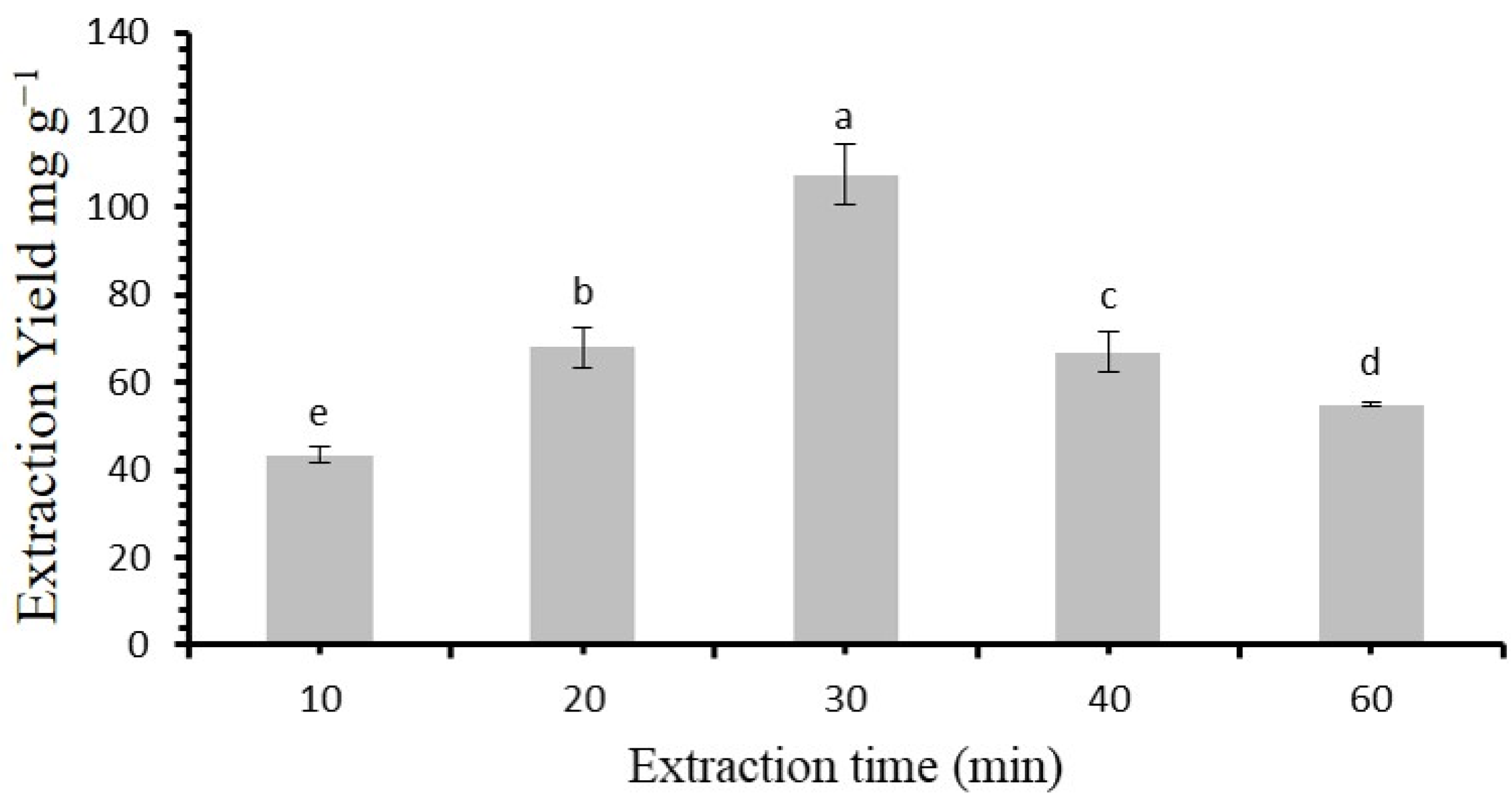 Molecules 30 00813 g006