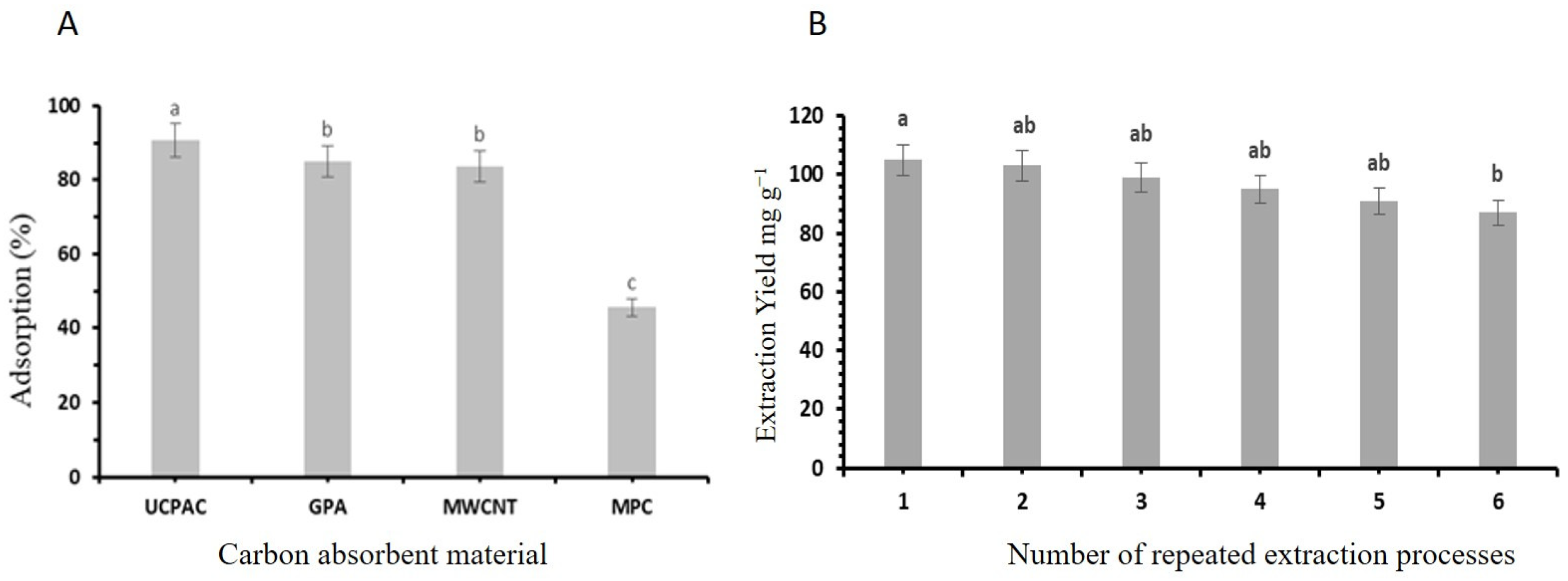 Molecules 30 00813 g008