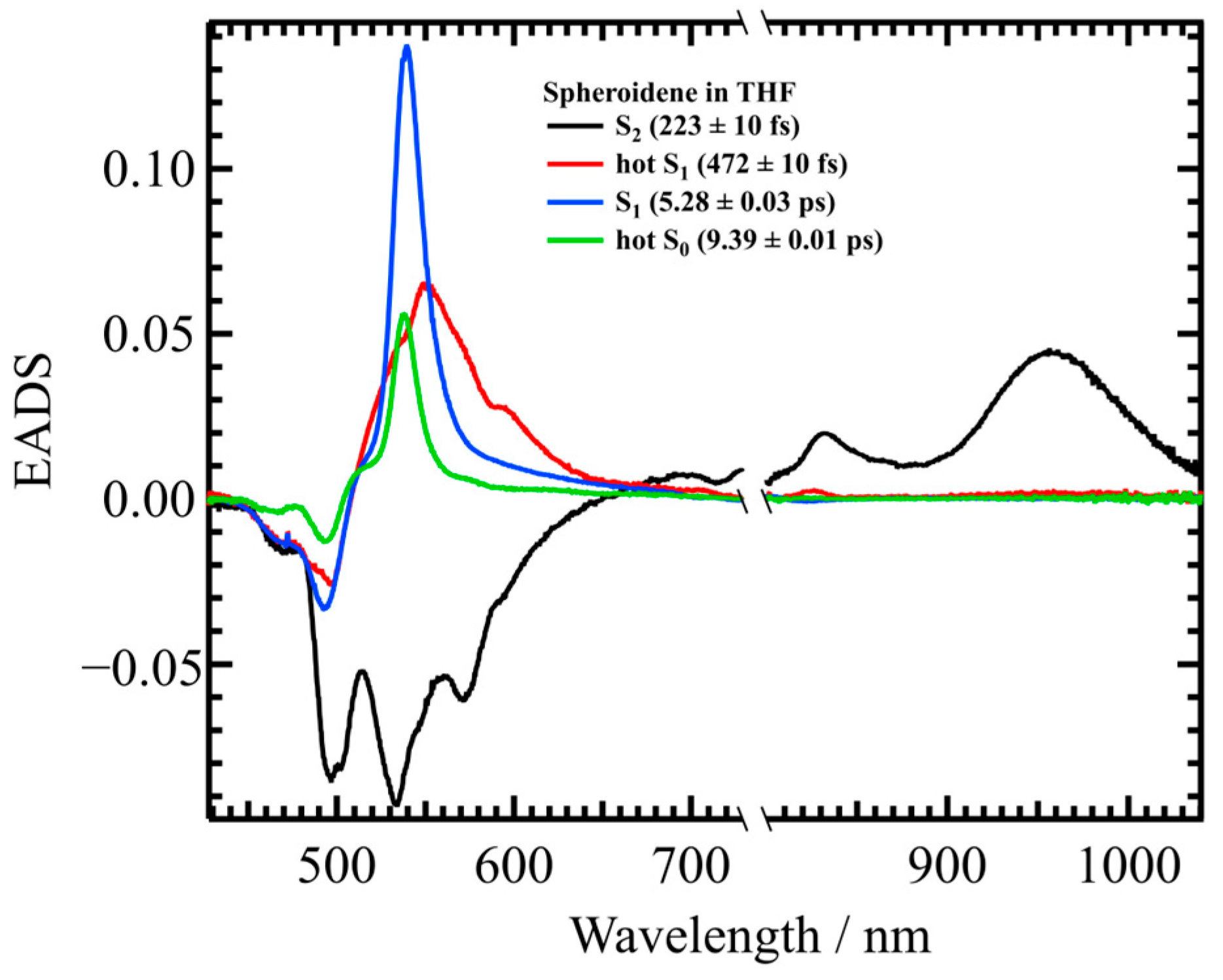 Molecules 30 00814 g005