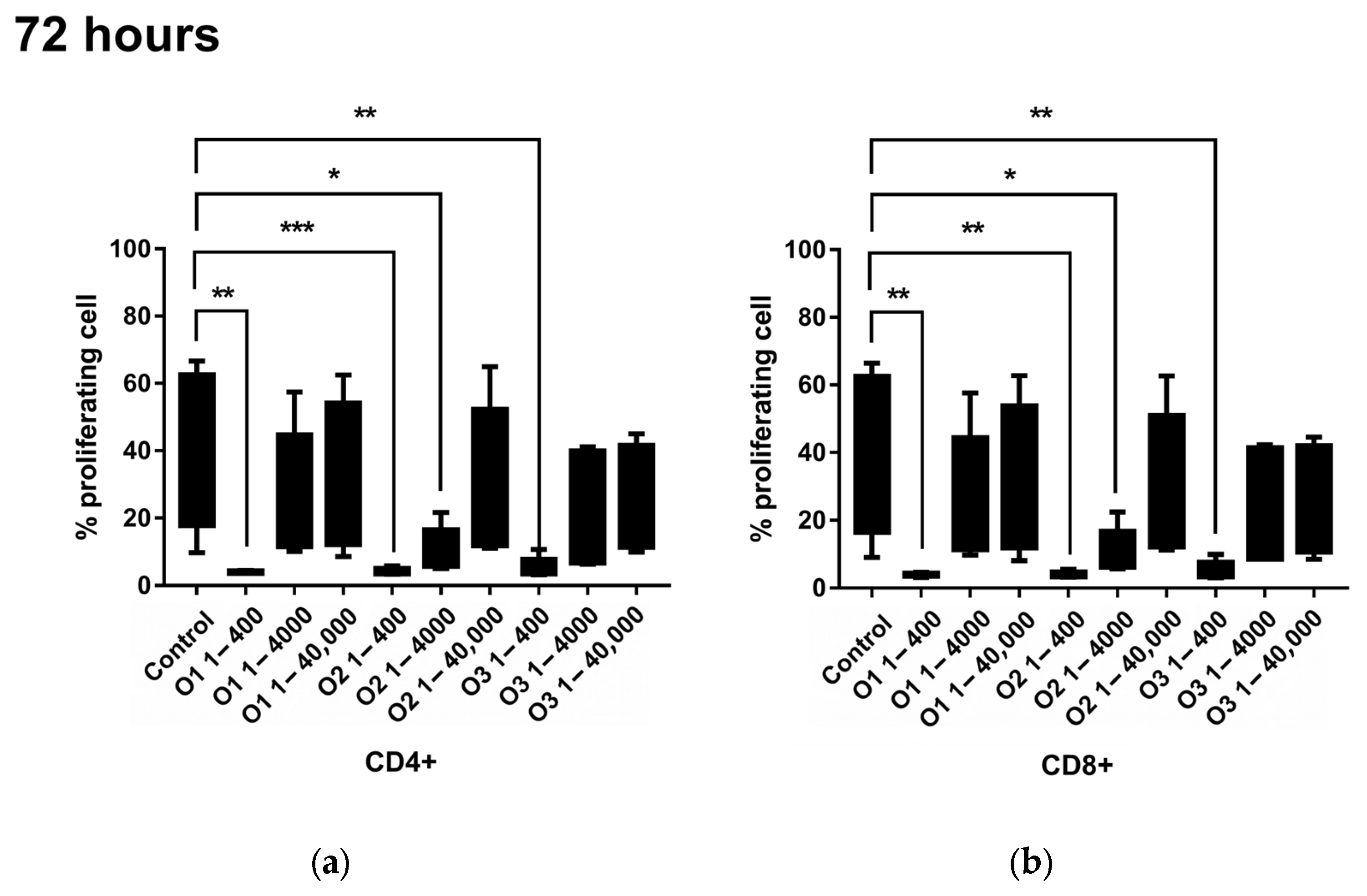 Molecules 30 00815 g004a