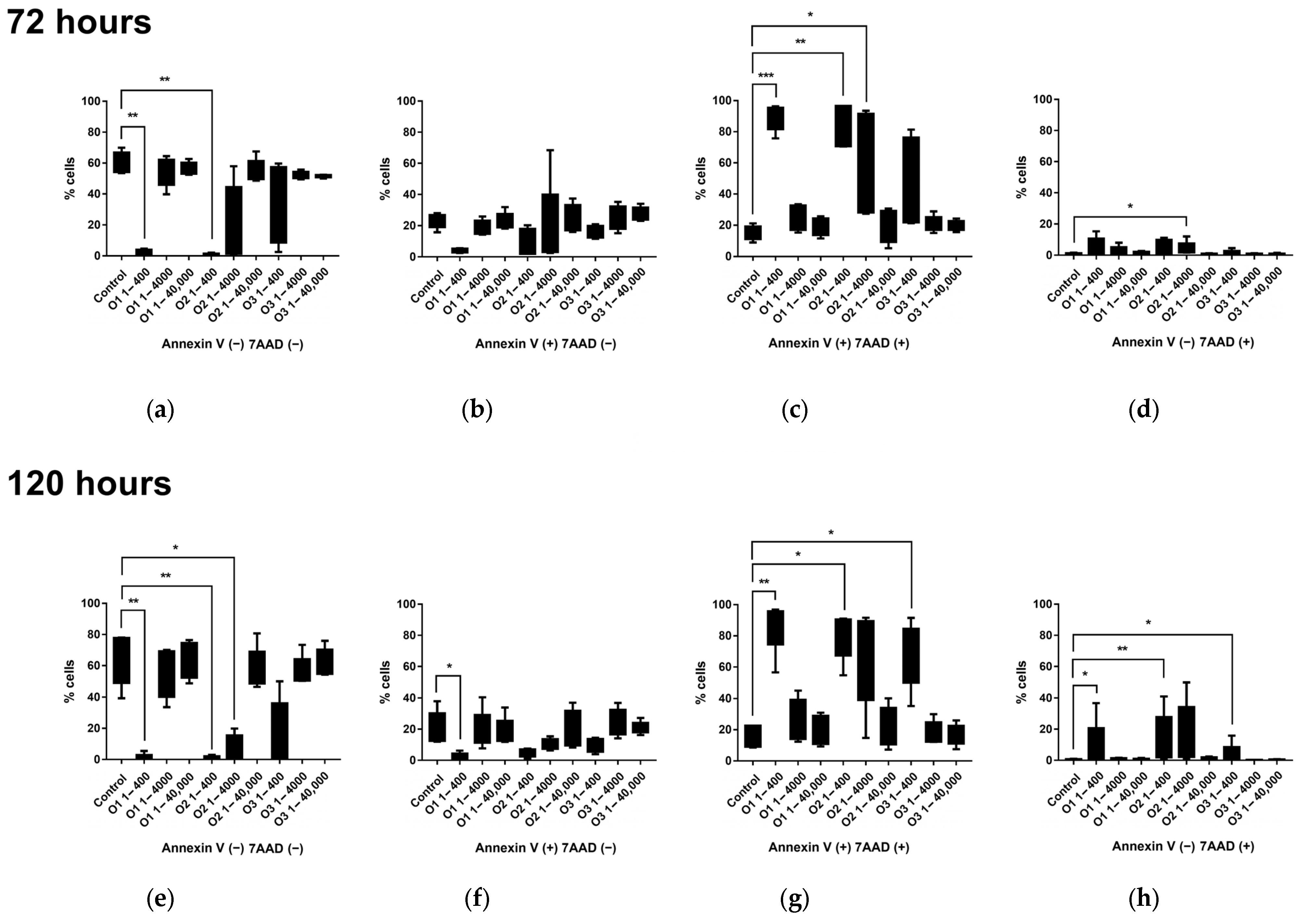 Molecules 30 00815 g005