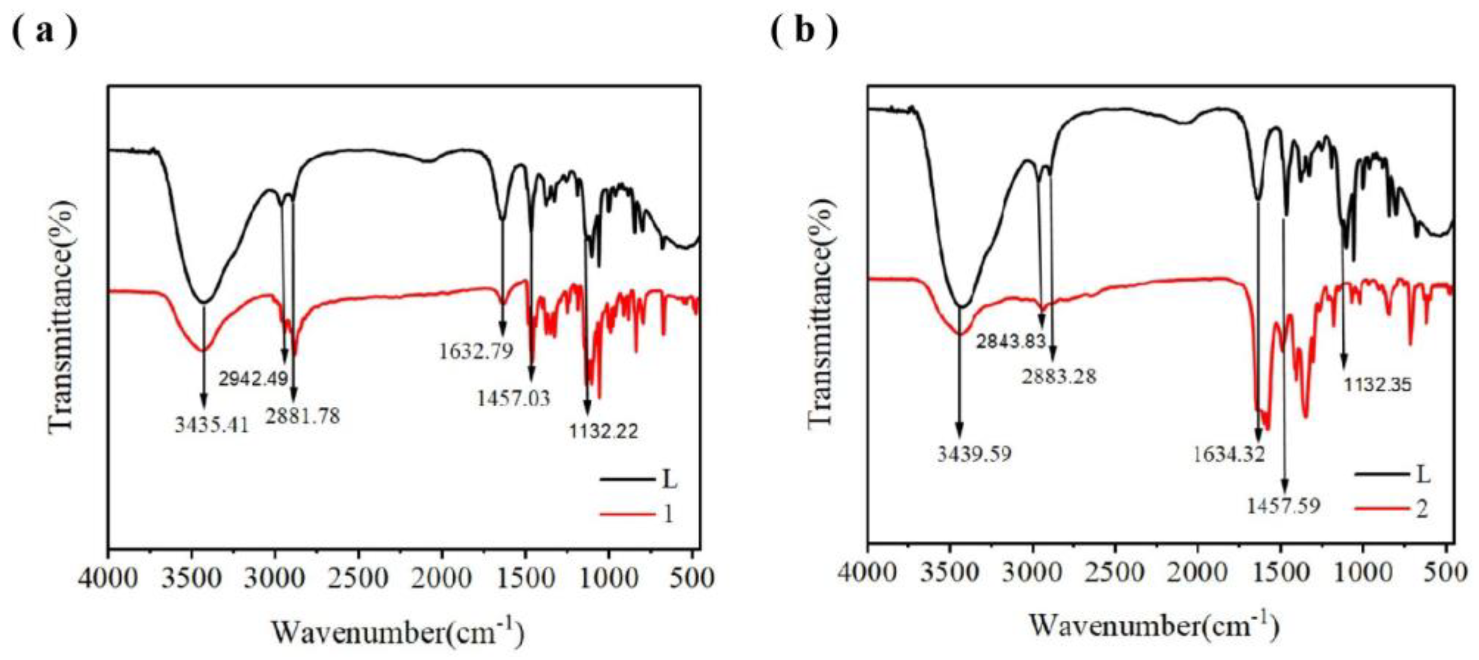 Molecules 30 00817 g007a