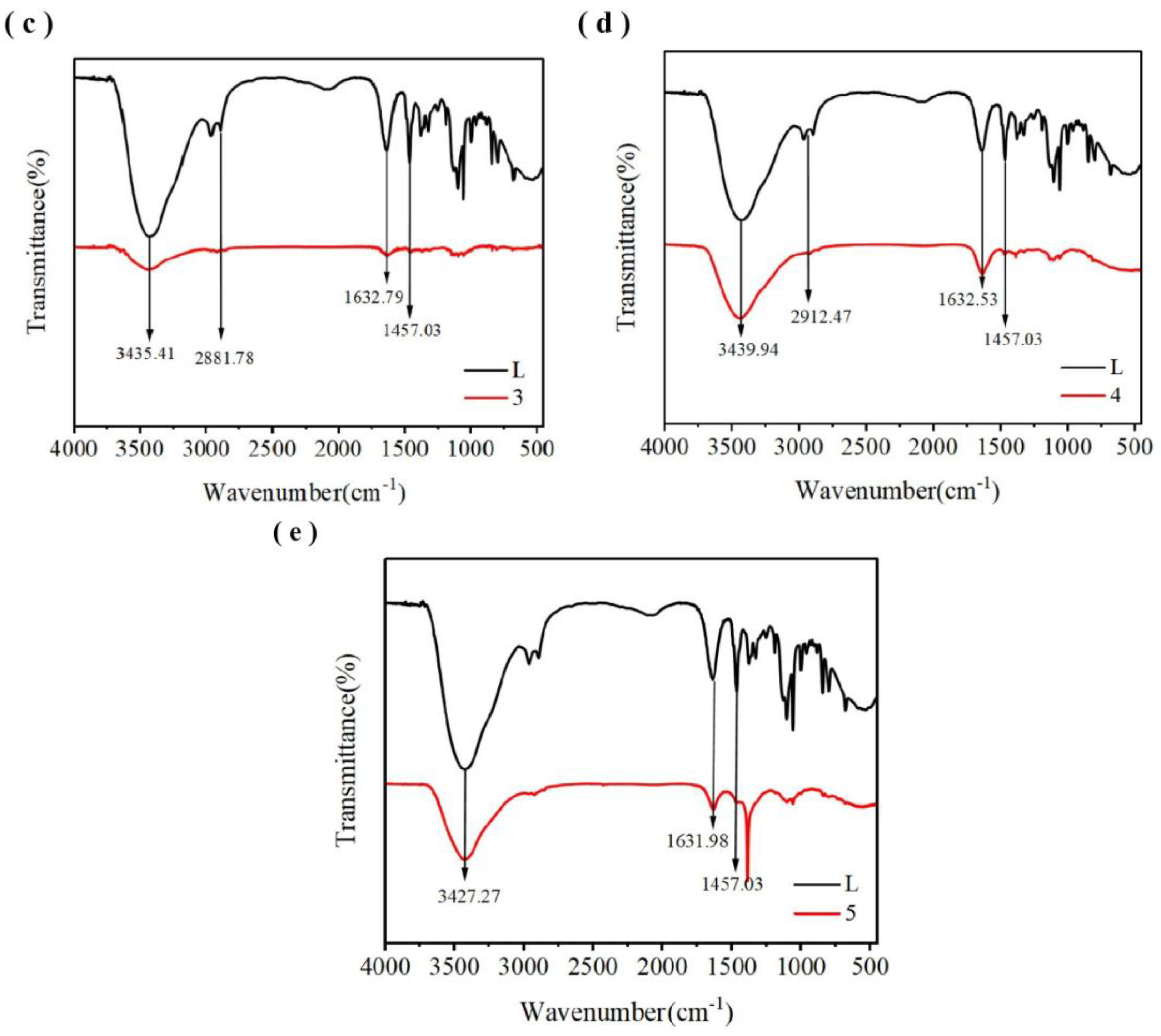 Molecules 30 00817 g007b
