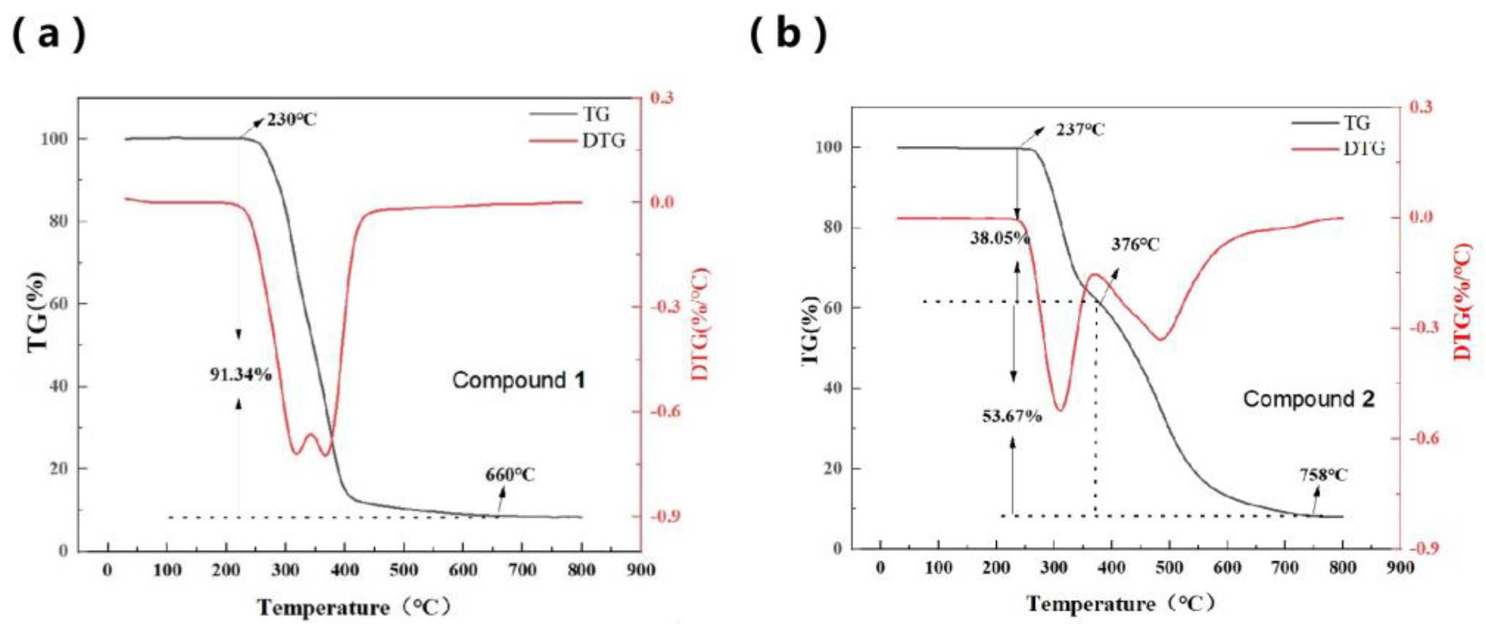 Molecules 30 00817 g009a