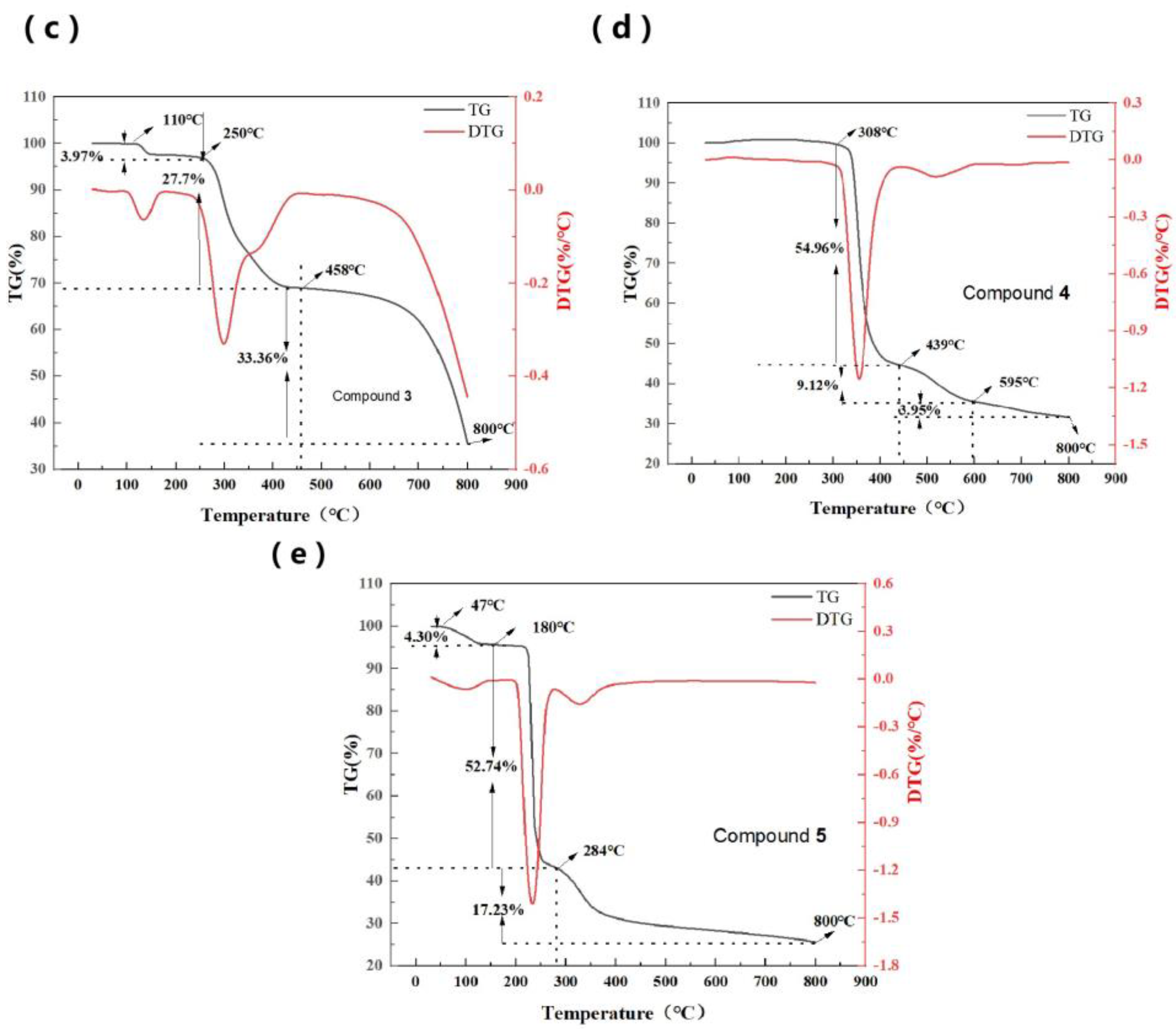 Molecules 30 00817 g009b